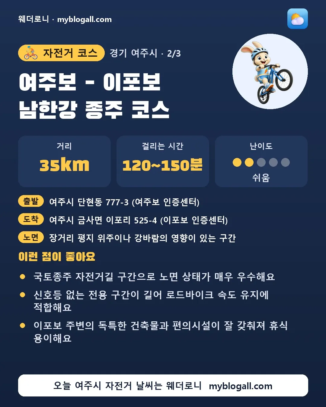 여주시 자전거 코스 · 여주보 - 이포보 남한강 종주 코스 — 35km · 120~150분 · 난이도 2/5 — 국토종주 자전거길 구간으로 노면 상태가 매우 우수해요 — 신호등 없는 전용 구간이 길어 로드바이크 속도 유지에 적합해요