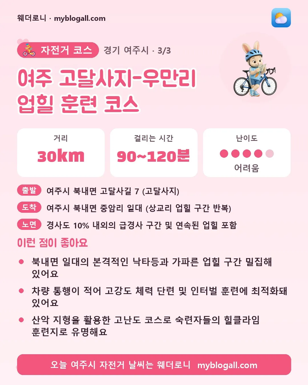 여주시 자전거 코스 · 여주 고달사지-우만리 업힐 훈련 코스 — 30km · 90~120분 · 난이도 4/5 — 북내면 일대의 본격적인 낙타등과 가파른 업힐 구간 밀집해 있어요 — 차량 통행이 적어 고강도 체력 단련 및 인터벌 훈련에 최적화돼 있어요