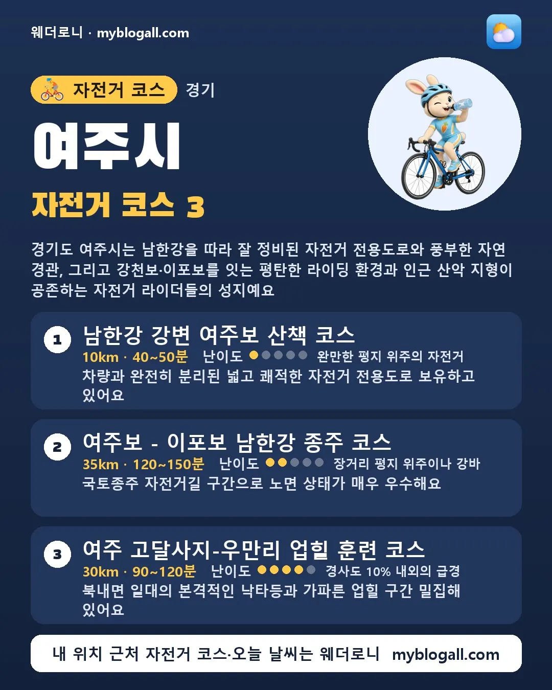 여주시 자전거 코스 3 — 경기도 여주시는 남한강을 따라 잘 정비된 자전거 전용도로와 풍부한 자연 경관, 그리고 강천보·이포보를 잇는 평탄한 라이딩 환경과 인근 산악 지형이 공존하는 자전거 라이더들의 성지예요 — 1. 남한강 강변 여주보 산책 코스 (10km · 40~50분 · 난이도 1/5) — 차량과 완전히 분리된 넓고 쾌적한 자전거 전용도로 보유하고 있어요