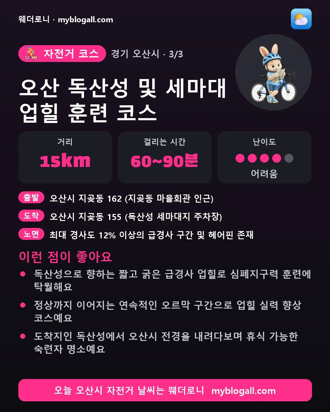 오산시 자전거 코스 · 오산 독산성 및 세마대 업힐 훈련 코스 — 15km · 60~90분 · 난이도 4/5 — 독산성으로 향하는 짧고 굵은 급경사 업힐로 심폐지구력 훈련에 탁월해요 — 정상까지 이어지는 연속적인 오르막 구간으로 업힐 실력 향상 코스예요
