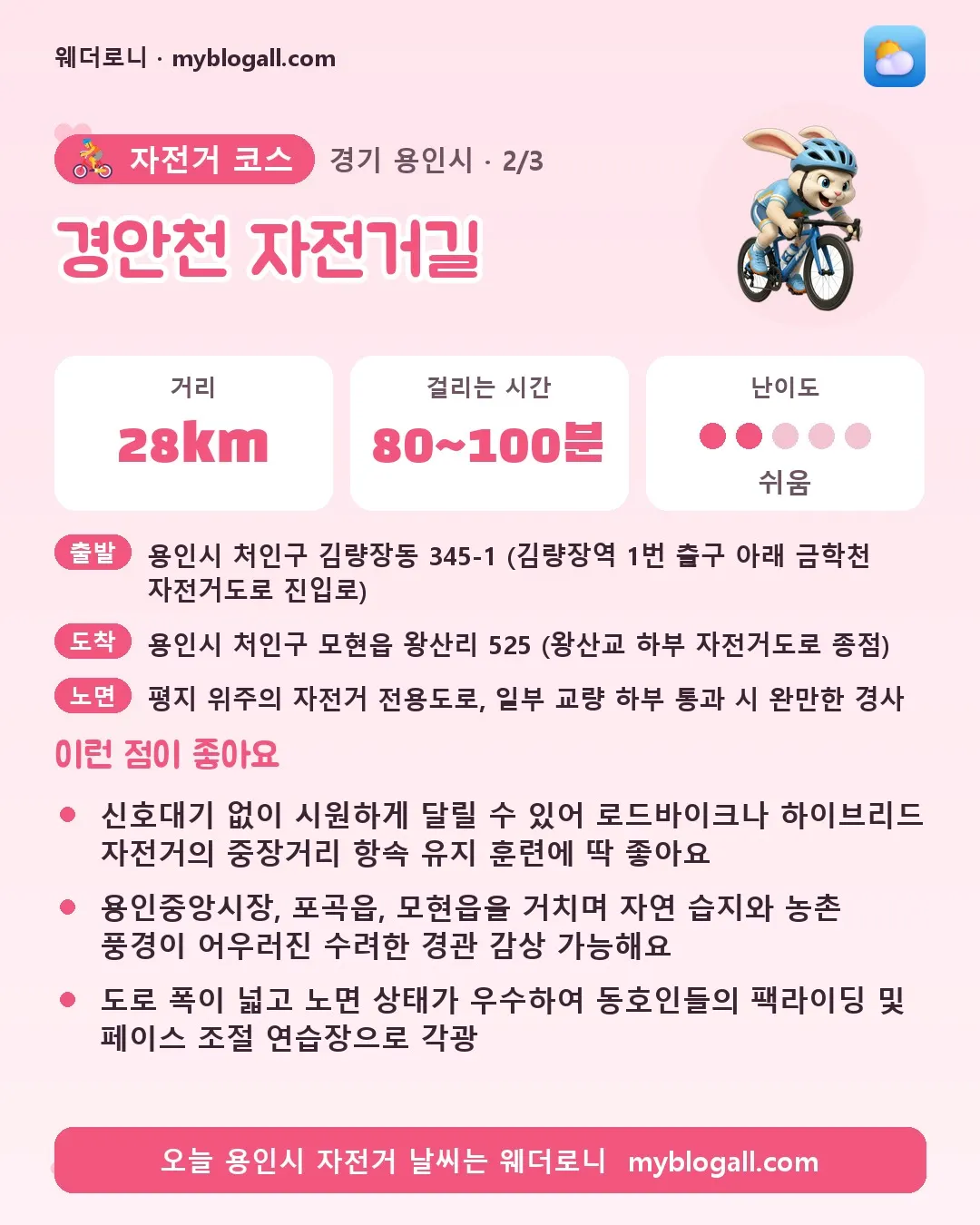 용인시 자전거 코스 · 경안천 자전거길 — 28km · 80~100분 · 난이도 2/5 — 신호대기 없이 시원하게 달릴 수 있어 로드바이크나 하이브리드 자전거의 중장거리 항속 유지 훈련에 딱 좋아요 — 용인중앙시장, 포곡읍, 모현읍을 거치며 자연 습지와 농촌 풍경이 어우러진 수려한 경관 감상 가능해요