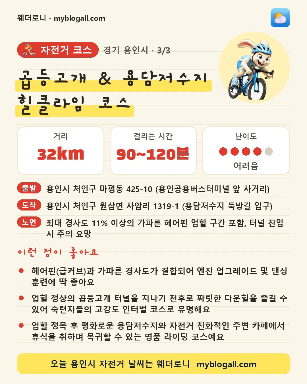 용인시 자전거 코스 · 곱등고개 & 용담저수지 힐클라임 코스 — 32km · 90~120분 · 난이도 4/5 — 헤어핀(급커브)과 가파른 경사도가 결합되어 엔진 업그레이드 및 댄싱 훈련에 딱 좋아요 — 업힐 정상의 곱등고개 터널을 지나기 전후로 짜릿한 다운힐을 즐길 수 있어 숙련자들의 고강도 인터벌 코스로 유명해요