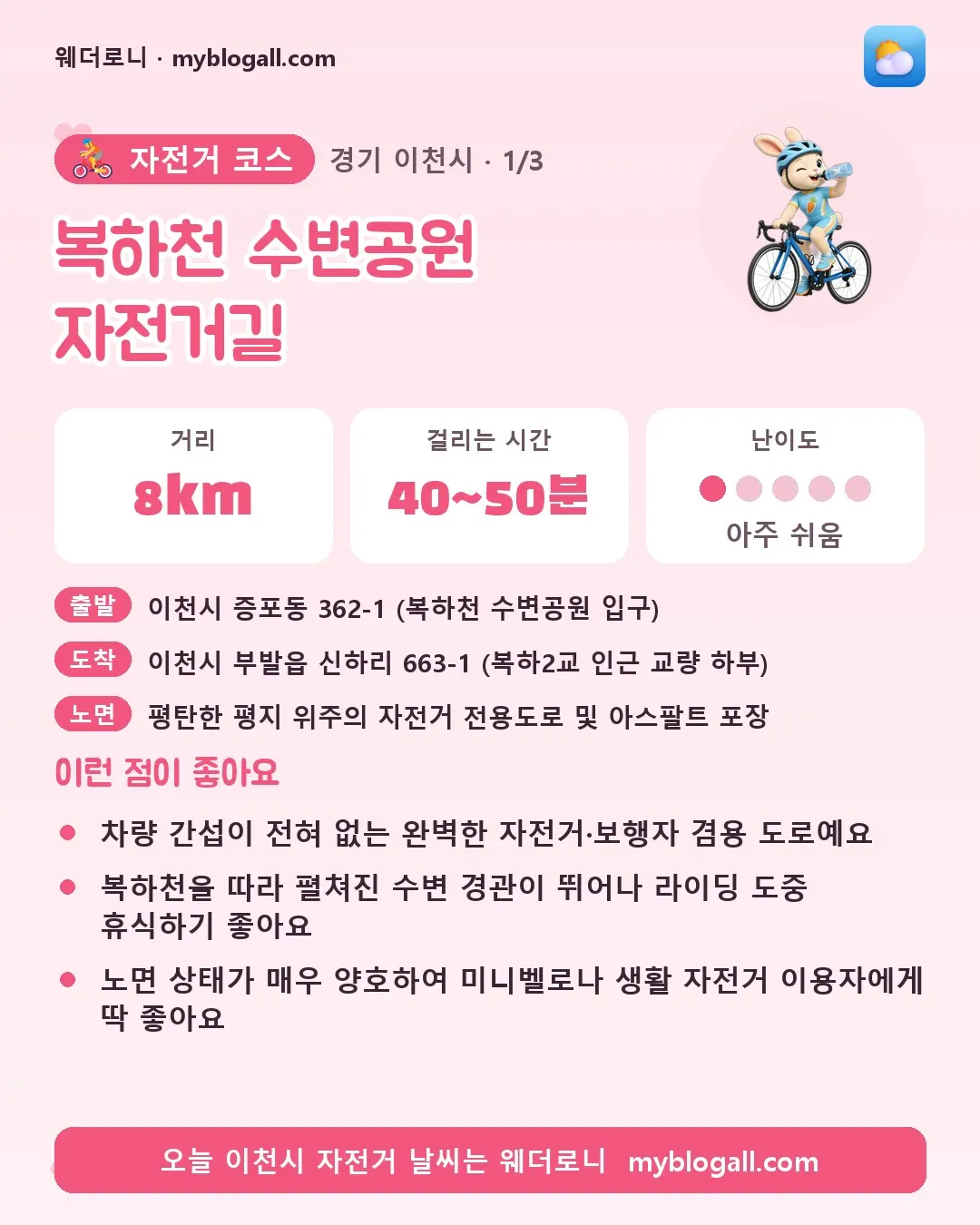 이천시 자전거 코스 · 복하천 수변공원 자전거길 — 8km · 40~50분 · 난이도 1/5 — 차량 간섭이 전혀 없는 완벽한 자전거·보행자 겸용 도로예요 — 복하천을 따라 펼쳐진 수변 경관이 뛰어나 라이딩 도중 휴식하기 좋아요