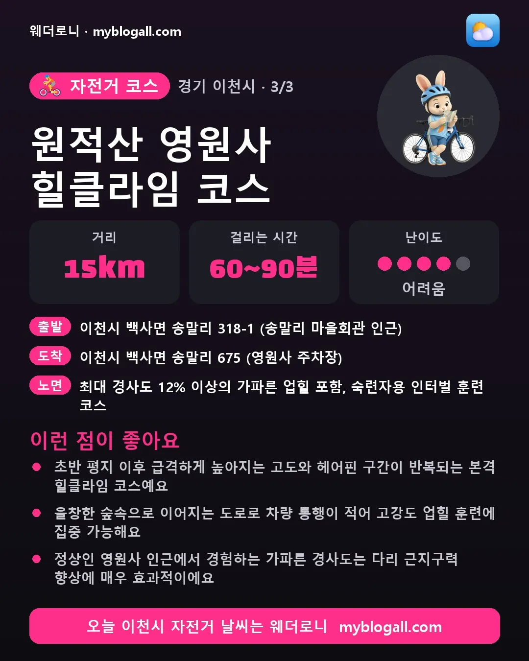 이천시 자전거 코스 · 원적산 영원사 힐클라임 코스 — 15km · 60~90분 · 난이도 4/5 — 초반 평지 이후 급격하게 높아지는 고도와 헤어핀 구간이 반복되는 본격 힐클라임 코스예요 — 울창한 숲속으로 이어지는 도로로 차량 통행이 적어 고강도 업힐 훈련에 집중 가능해요