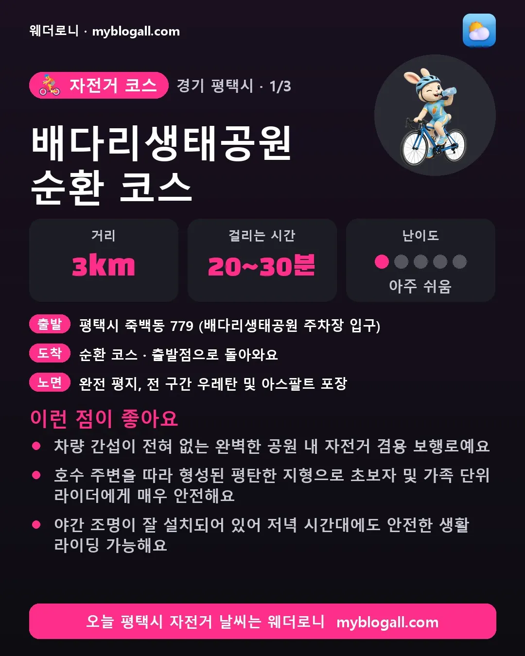 평택시 자전거 코스 · 배다리생태공원 순환 코스 — 3km · 20~30분 · 난이도 1/5 — 차량 간섭이 전혀 없는 완벽한 공원 내 자전거 겸용 보행로예요 — 호수 주변을 따라 형성된 평탄한 지형으로 초보자 및 가족 단위 라이더에게 매우 안전해요