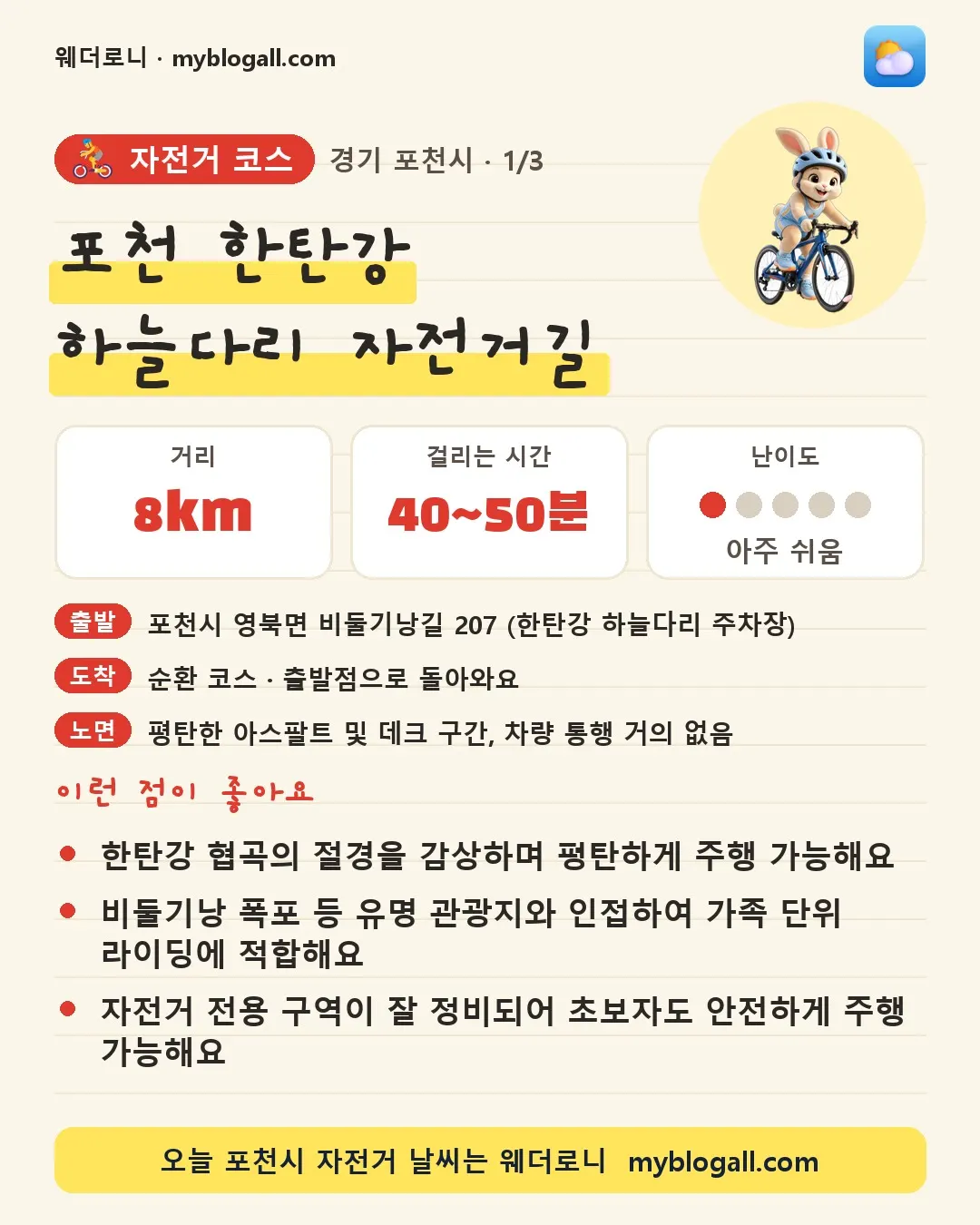 포천시 자전거 코스 · 포천 한탄강 하늘다리 자전거길 — 8km · 40~50분 · 난이도 1/5 — 한탄강 협곡의 절경을 감상하며 평탄하게 주행 가능해요 — 비둘기낭 폭포 등 유명 관광지와 인접하여 가족 단위 라이딩에 적합해요