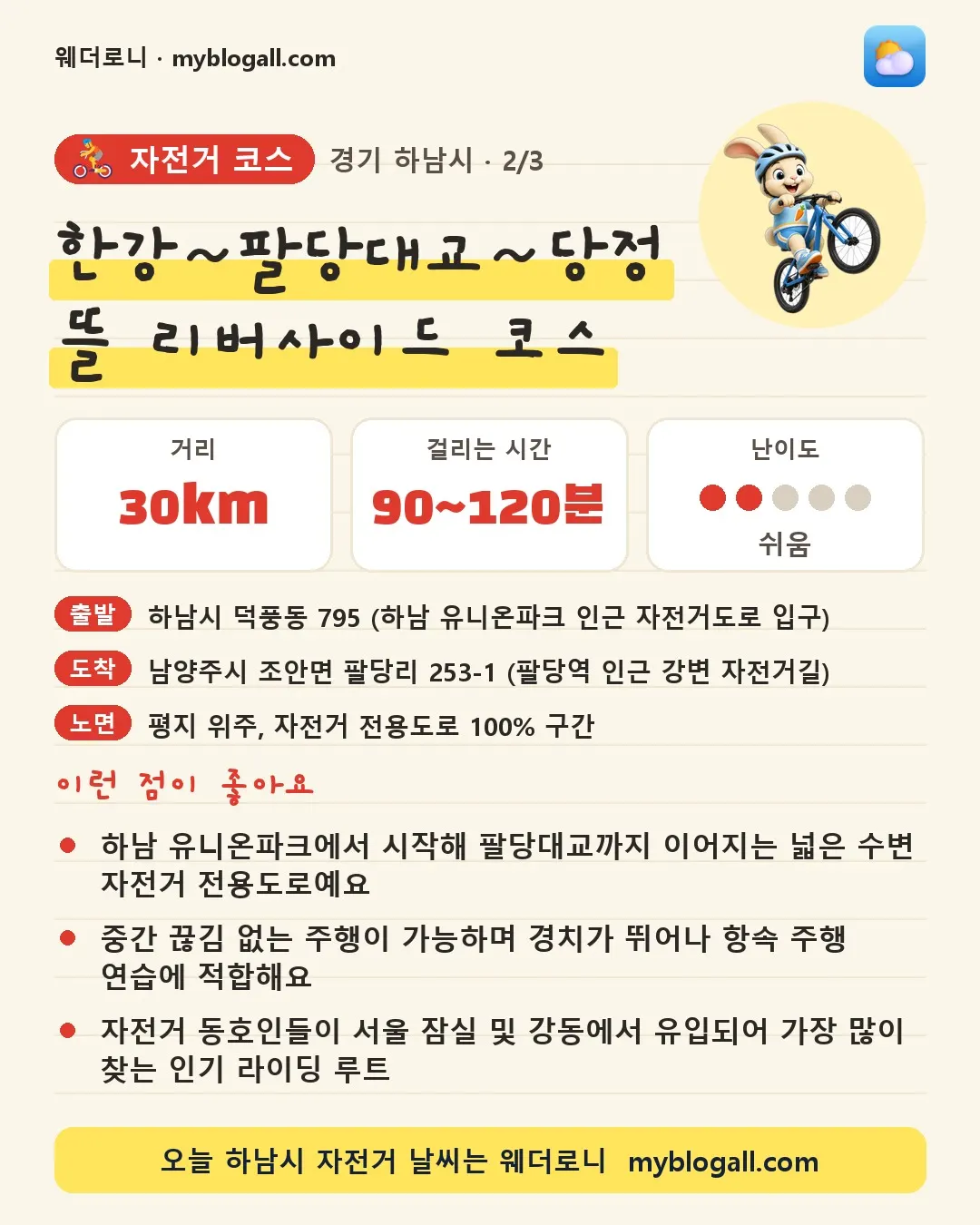 하남시 자전거 코스 · 한강~팔당대교~당정뜰 리버사이드 코스 — 30km · 90~120분 · 난이도 2/5 — 하남 유니온파크에서 시작해 팔당대교까지 이어지는 넓은 수변 자전거 전용도로예요 — 중간 끊김 없는 주행이 가능하며 경치가 뛰어나 항속 주행 연습에 적합해요
