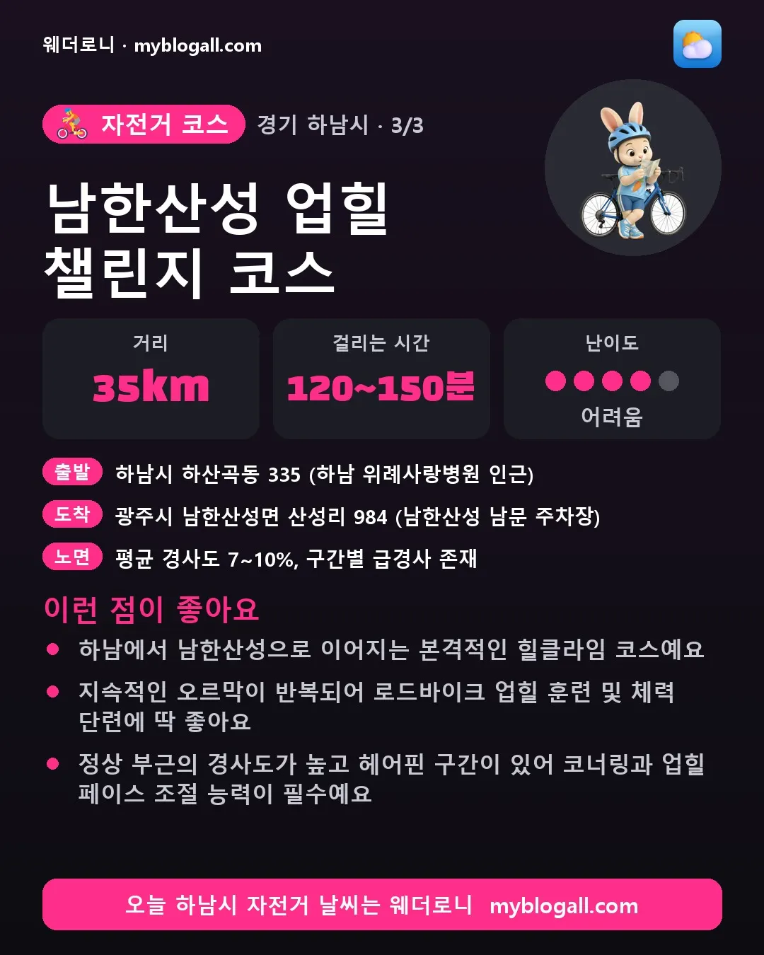 하남시 자전거 코스 · 남한산성 업힐 챌린지 코스 — 35km · 120~150분 · 난이도 4/5 — 하남에서 남한산성으로 이어지는 본격적인 힐클라임 코스예요 — 지속적인 오르막이 반복되어 로드바이크 업힐 훈련 및 체력 단련에 딱 좋아요