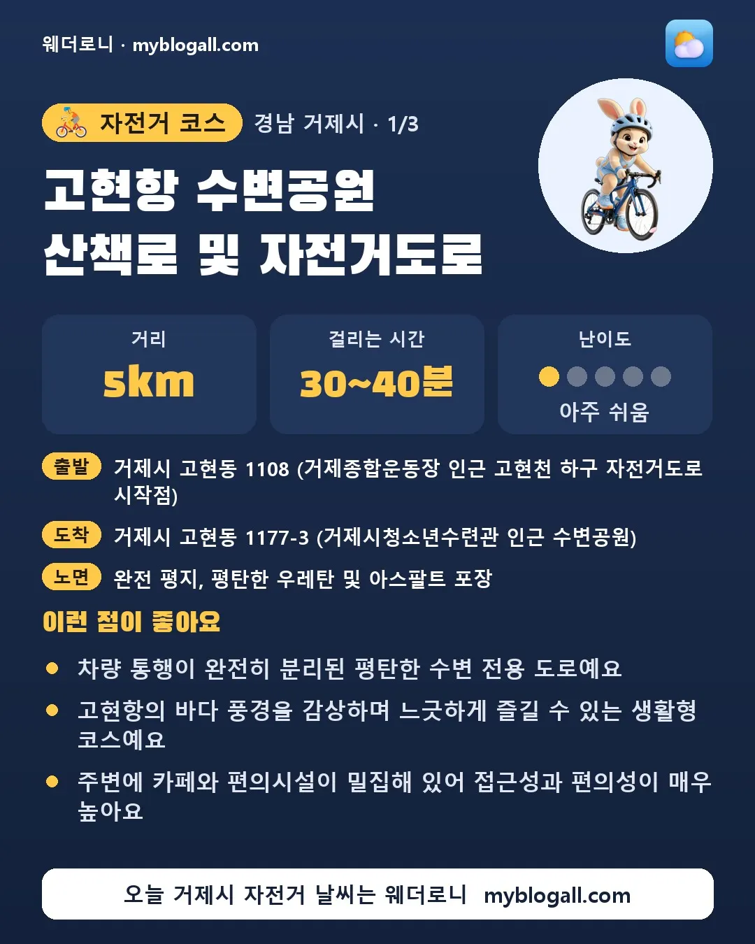 거제시 자전거 코스 · 고현항 수변공원 산책로 및 자전거도로 — 5km · 30~40분 · 난이도 1/5 — 차량 통행이 완전히 분리된 평탄한 수변 전용 도로예요 — 고현항의 바다 풍경을 감상하며 느긋하게 즐길 수 있는 생활형 코스예요