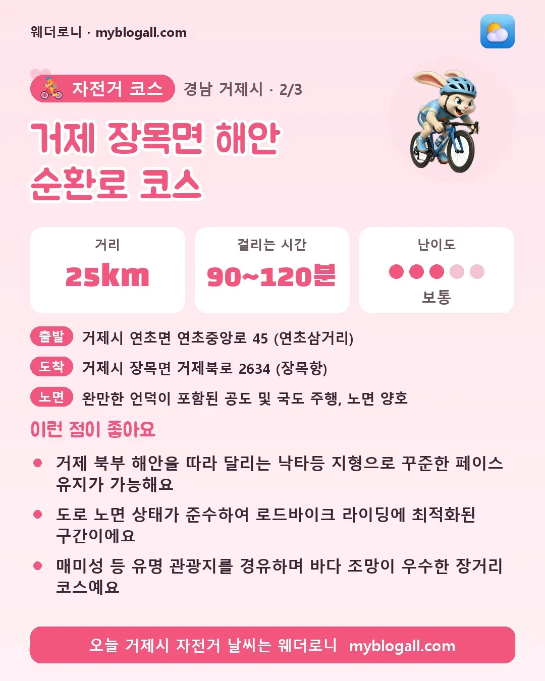 거제시 자전거 코스 · 거제 장목면 해안 순환로 코스 — 25km · 90~120분 · 난이도 3/5 — 거제 북부 해안을 따라 달리는 낙타등 지형으로 꾸준한 페이스 유지가 가능해요 — 도로 노면 상태가 준수하여 로드바이크 라이딩에 최적화된 구간이에요