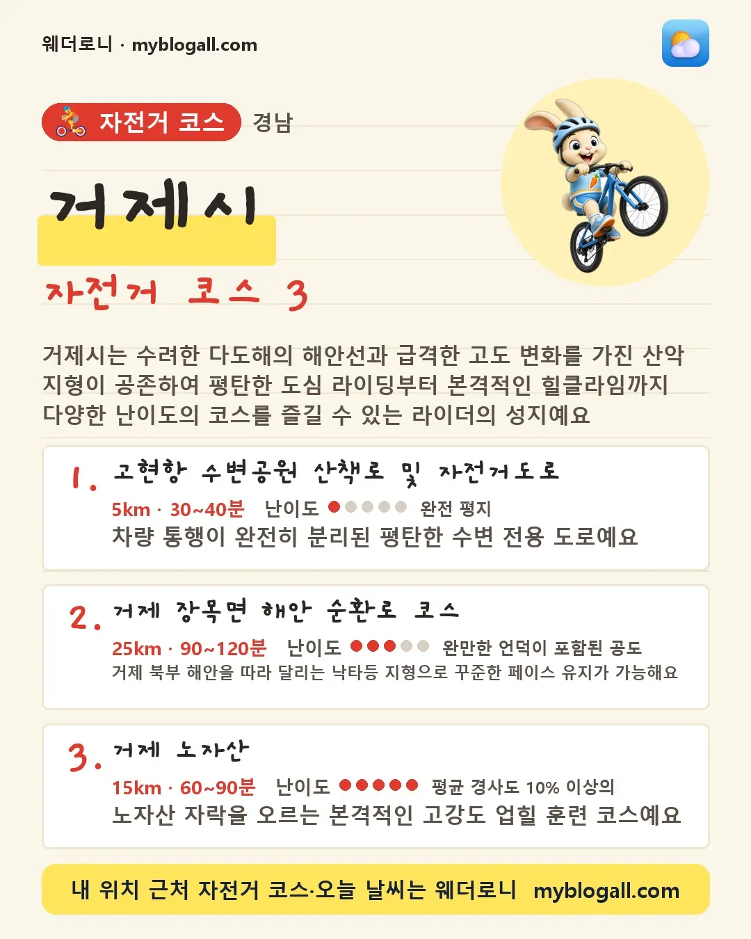 경상남도 자전거 코스 카드