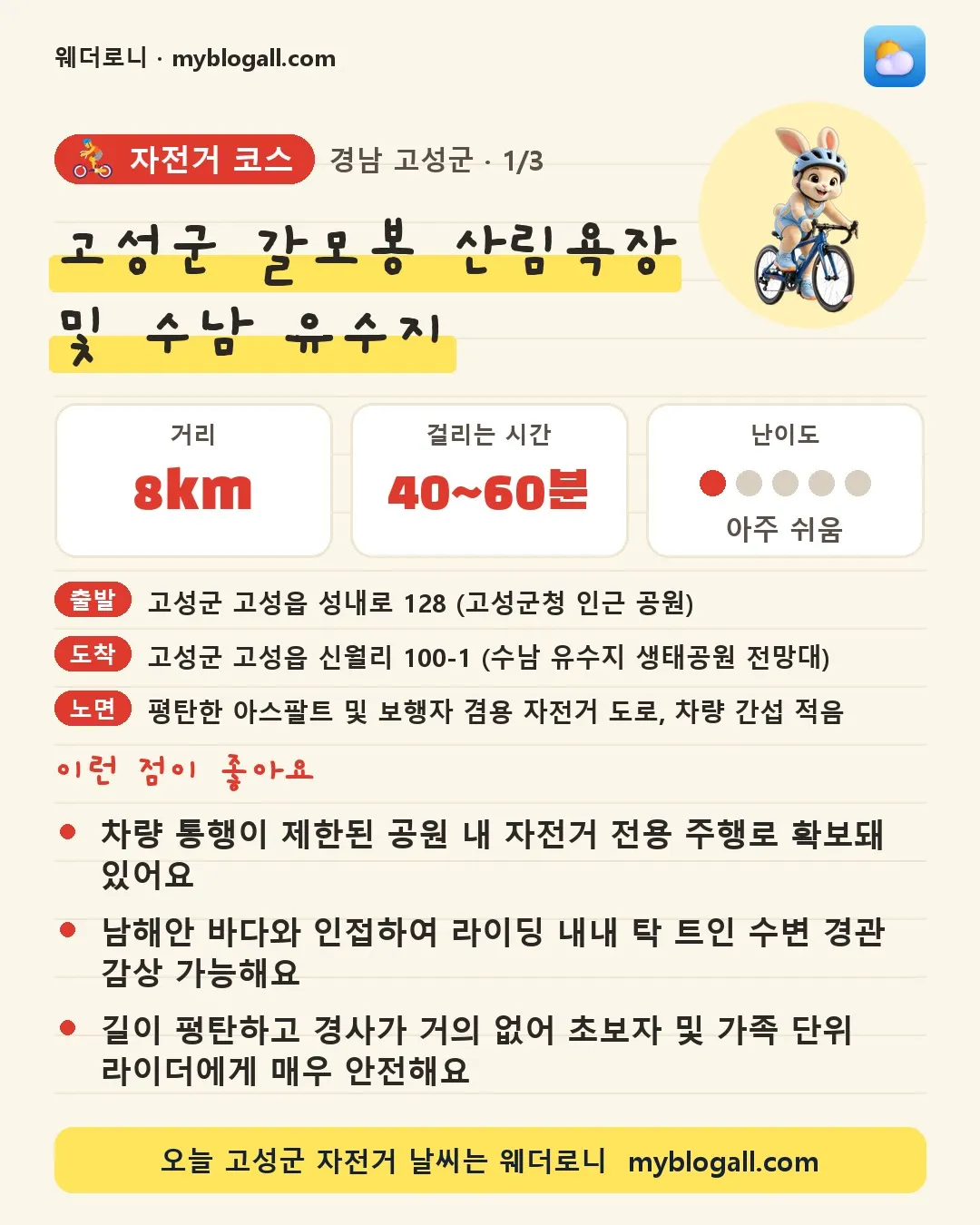 고성군 자전거 코스 · 고성군 갈모봉 산림욕장 및 수남 유수지 — 8km · 40~60분 · 난이도 1/5 — 차량 통행이 제한된 공원 내 자전거 전용 주행로 확보돼 있어요 — 남해안 바다와 인접하여 라이딩 내내 탁 트인 수변 경관 감상 가능해요
