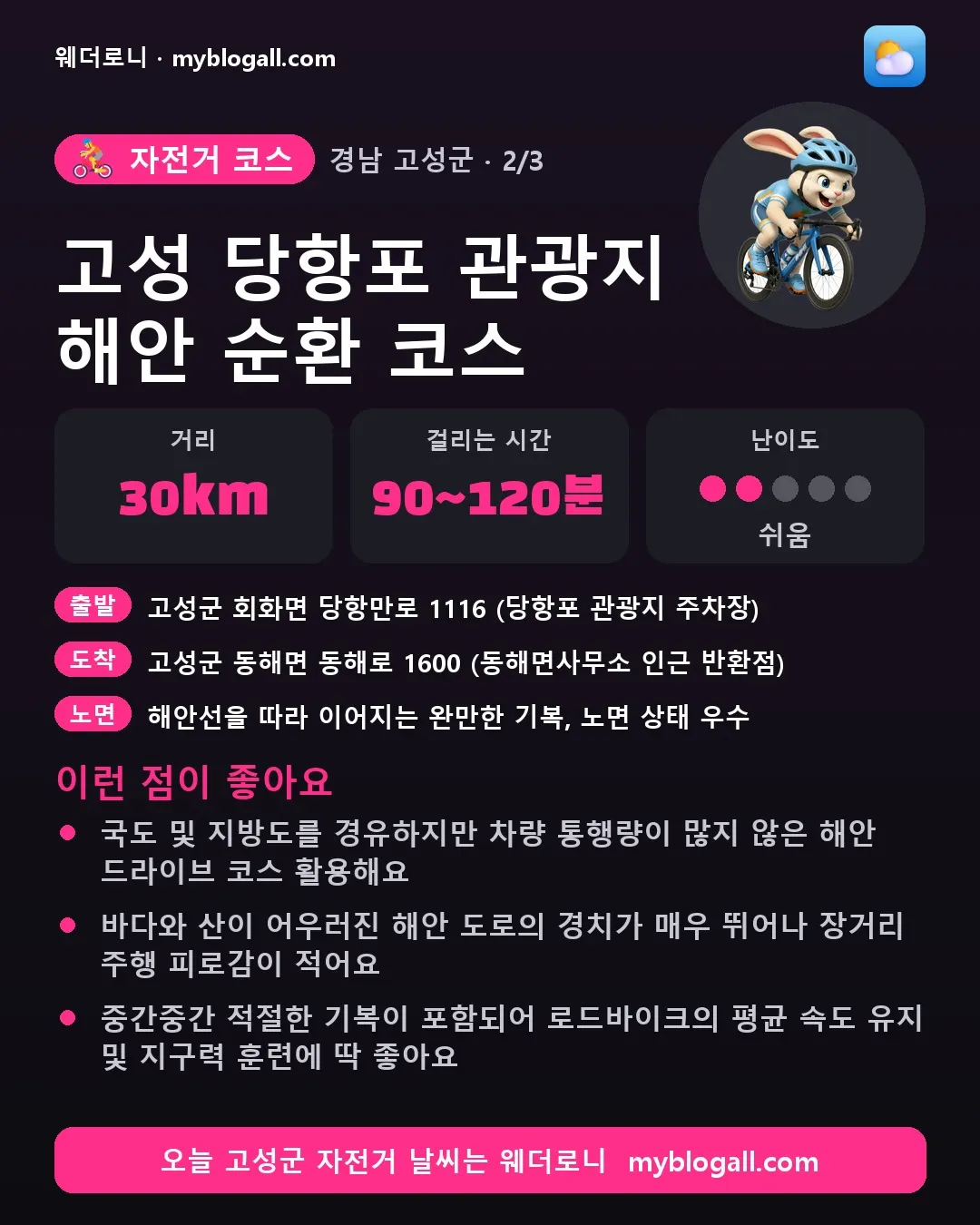 고성군 자전거 코스 · 고성 당항포 관광지 해안 순환 코스 — 30km · 90~120분 · 난이도 2/5 — 국도 및 지방도를 경유하지만 차량 통행량이 많지 않은 해안 드라이브 코스 활용해요 — 바다와 산이 어우러진 해안 도로의 경치가 매우 뛰어나 장거리 주행 피로감이 적어요