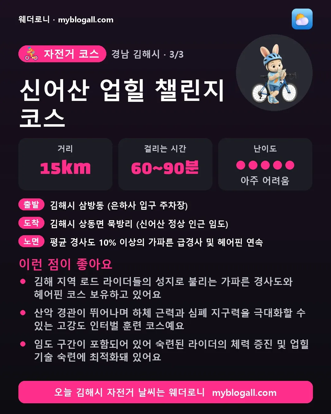 김해시 자전거 코스 · 신어산 업힐 챌린지 코스 — 15km · 60~90분 · 난이도 5/5 — 김해 지역 로드 라이더들의 성지로 불리는 가파른 경사도와 헤어핀 코스 보유하고 있어요 — 산악 경관이 뛰어나며 하체 근력과 심폐 지구력을 극대화할 수 있는 고강도 인터벌 훈련 코스예요