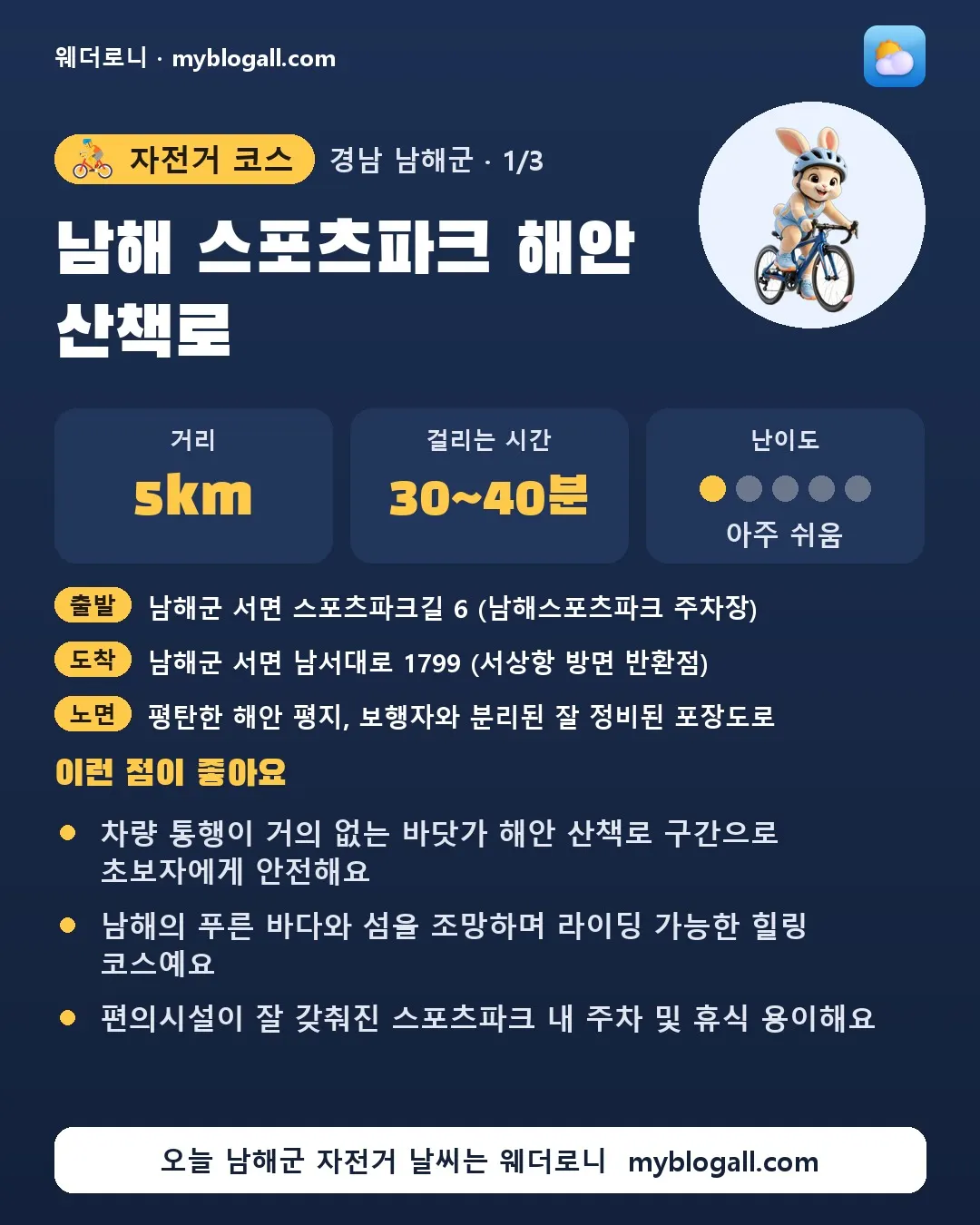 남해군 자전거 코스 · 남해 스포츠파크 해안 산책로 — 5km · 30~40분 · 난이도 1/5 — 차량 통행이 거의 없는 바닷가 해안 산책로 구간으로 초보자에게 안전해요 — 남해의 푸른 바다와 섬을 조망하며 라이딩 가능한 힐링 코스예요