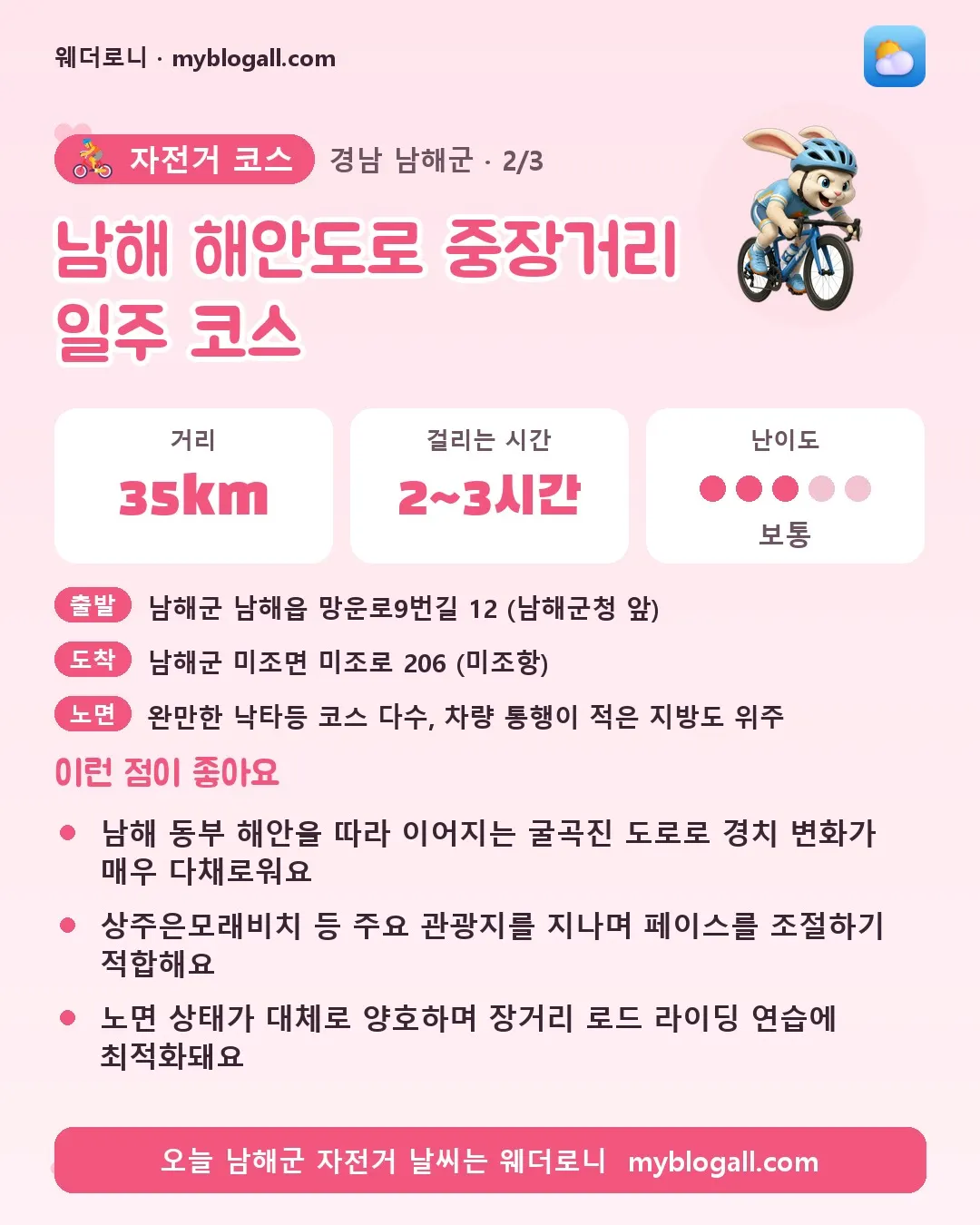 남해군 자전거 코스 · 남해 해안도로 중장거리 일주 코스 — 35km · 2~3시간 · 난이도 3/5 — 남해 동부 해안을 따라 이어지는 굴곡진 도로로 경치 변화가 매우 다채로워요 — 상주은모래비치 등 주요 관광지를 지나며 페이스를 조절하기 적합해요