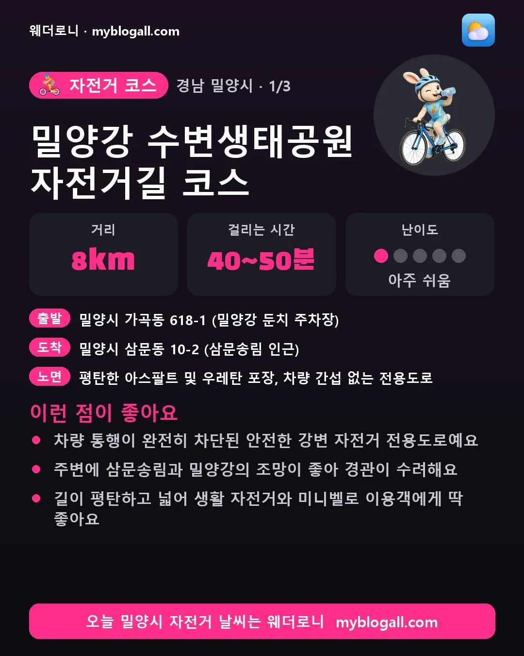 밀양시 자전거 코스 · 밀양강 수변생태공원 자전거길 코스 — 8km · 40~50분 · 난이도 1/5 — 차량 통행이 완전히 차단된 안전한 강변 자전거 전용도로예요 — 주변에 삼문송림과 밀양강의 조망이 좋아 경관이 수려해요