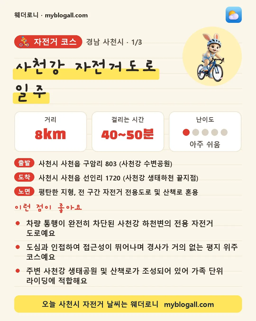 사천시 자전거 코스 · 사천강 자전거도로 일주 — 8km · 40~50분 · 난이도 1/5 — 차량 통행이 완전히 차단된 사천강 하천변의 전용 자전거 도로예요 — 도심과 인접하여 접근성이 뛰어나며 경사가 거의 없는 평지 위주 코스예요