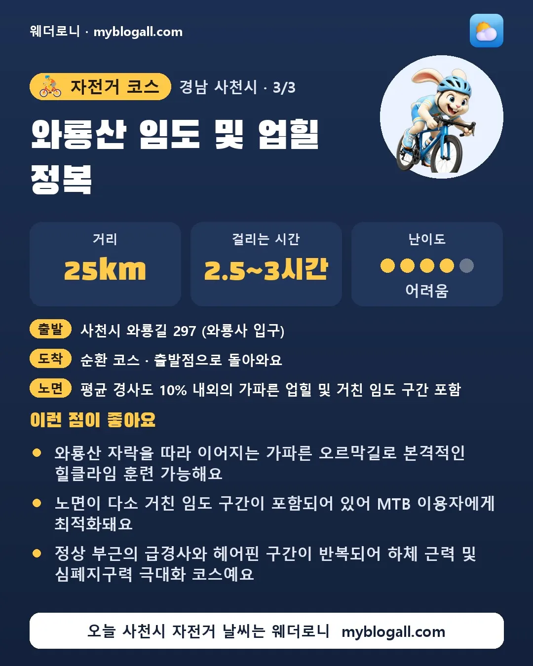 사천시 자전거 코스 · 와룡산 임도 및 업힐 정복 — 25km · 2.5~3시간 · 난이도 4/5 — 와룡산 자락을 따라 이어지는 가파른 오르막길로 본격적인 힐클라임 훈련 가능해요 — 노면이 다소 거친 임도 구간이 포함되어 있어 MTB 이용자에게 최적화돼요