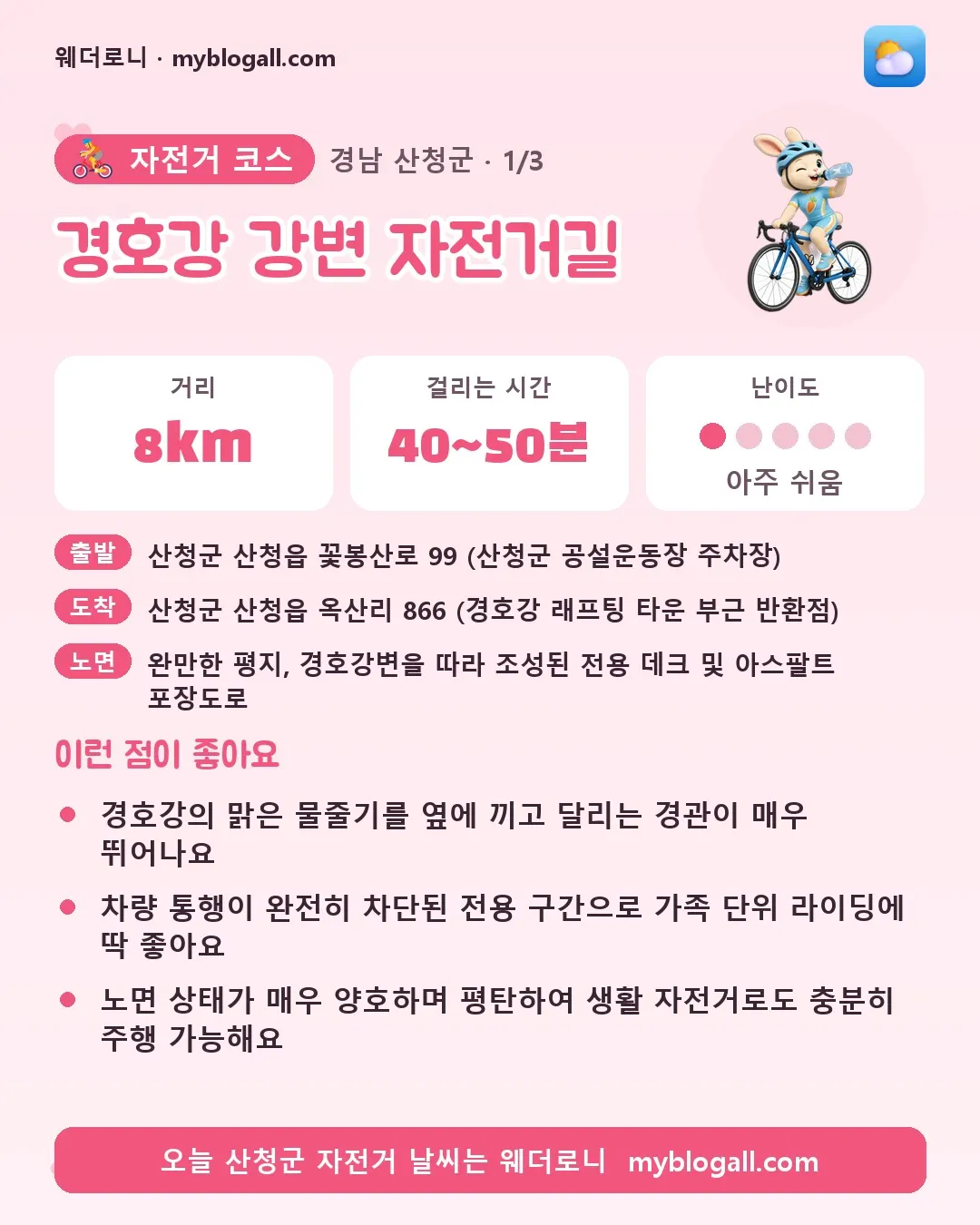 산청군 자전거 코스 · 경호강 강변 자전거길 — 8km · 40~50분 · 난이도 1/5 — 경호강의 맑은 물줄기를 옆에 끼고 달리는 경관이 매우 뛰어나요 — 차량 통행이 완전히 차단된 전용 구간으로 가족 단위 라이딩에 딱 좋아요