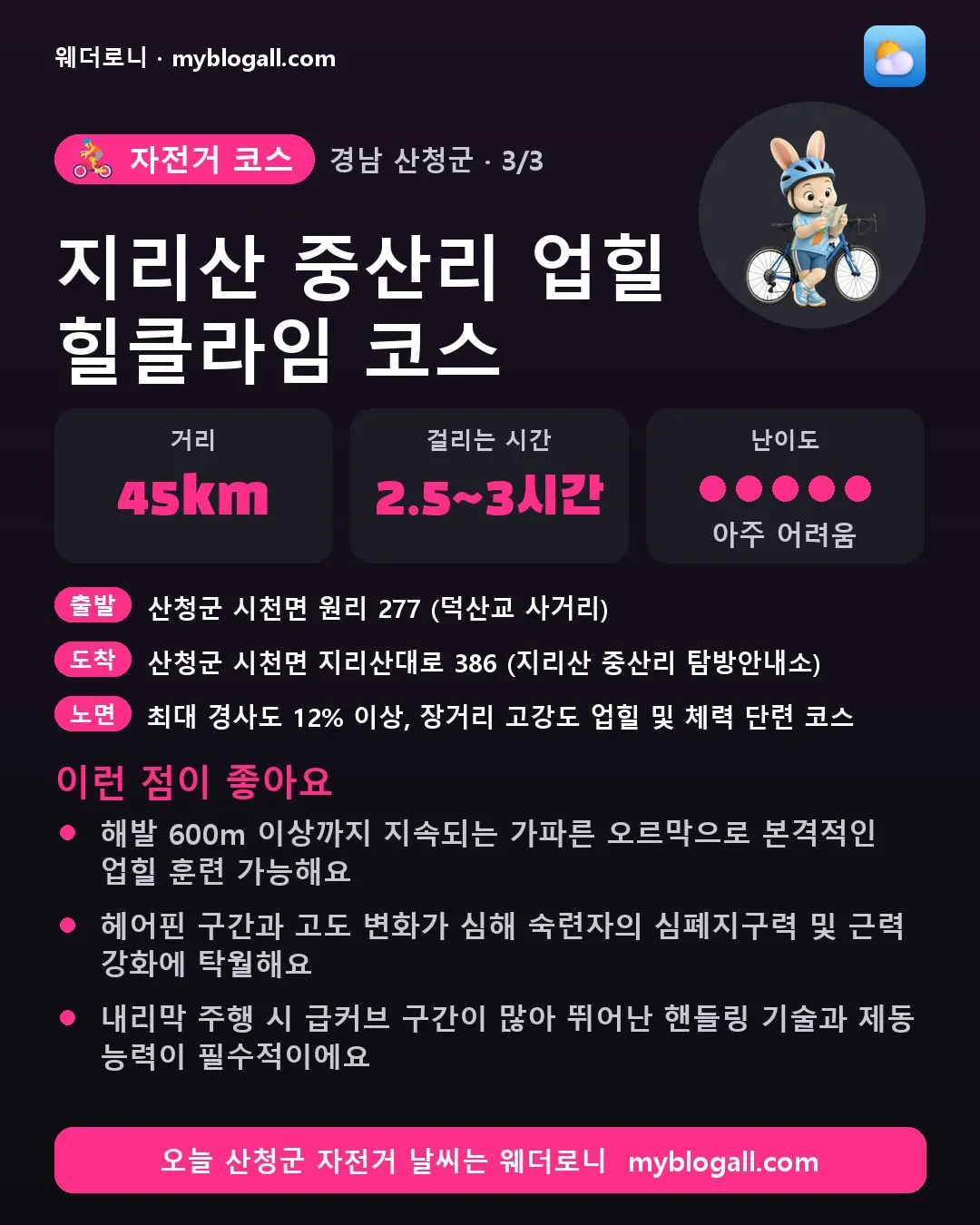 산청군 자전거 코스 · 지리산 중산리 업힐 힐클라임 코스 — 45km · 2.5~3시간 · 난이도 5/5 — 해발 600m 이상까지 지속되는 가파른 오르막으로 본격적인 업힐 훈련 가능해요 — 헤어핀 구간과 고도 변화가 심해 숙련자의 심폐지구력 및 근력 강화에 탁월해요