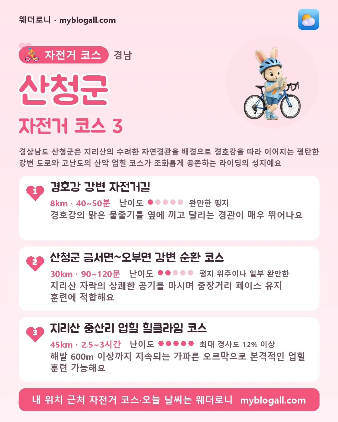 산청군 자전거 코스 3 — 경상남도 산청군은 지리산의 수려한 자연경관을 배경으로 경호강을 따라 이어지는 평탄한 강변 도로와 고난도의 산악 업힐 코스가 조화롭게 공존하는 라이딩의 성지예요 — 1. 경호강 강변 자전거길 (8km · 40~50분 · 난이도 1/5) — 경호강의 맑은 물줄기를 옆에 끼고 달리는 경관이 매우 뛰어나요
