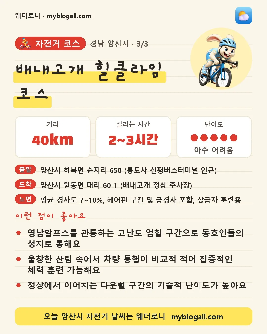 양산시 자전거 코스 · 배내고개 힐클라임 코스 — 40km · 2~3시간 · 난이도 5/5 — 영남알프스를 관통하는 고난도 업힐 구간으로 동호인들의 성지로 통해요 — 울창한 산림 속에서 차량 통행이 비교적 적어 집중적인 체력 훈련 가능해요