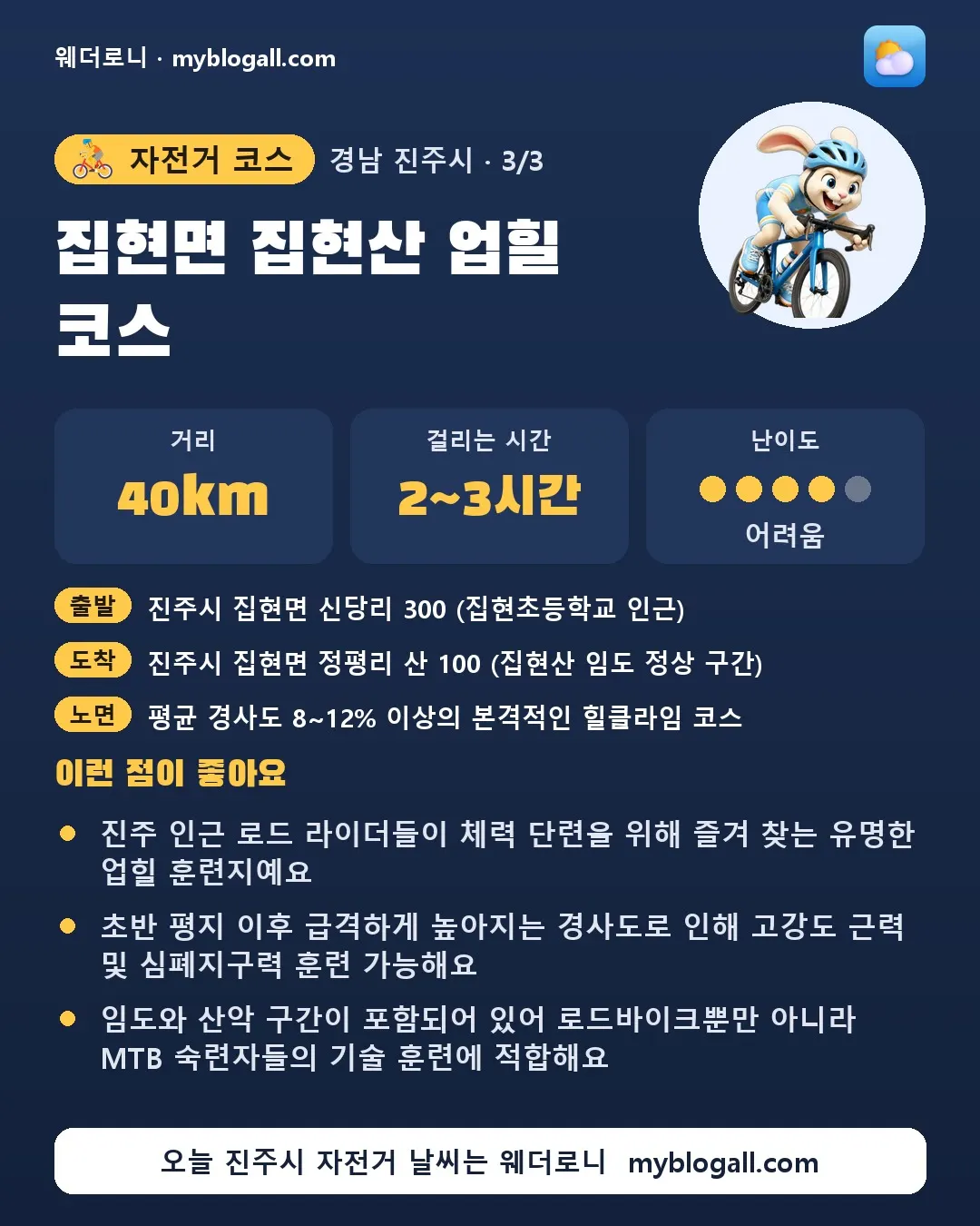 진주시 자전거 코스 · 집현면 집현산 업힐 코스 — 40km · 2~3시간 · 난이도 4/5 — 진주 인근 로드 라이더들이 체력 단련을 위해 즐겨 찾는 유명한 업힐 훈련지예요 — 초반 평지 이후 급격하게 높아지는 경사도로 인해 고강도 근력 및 심폐지구력 훈련 가능해요
