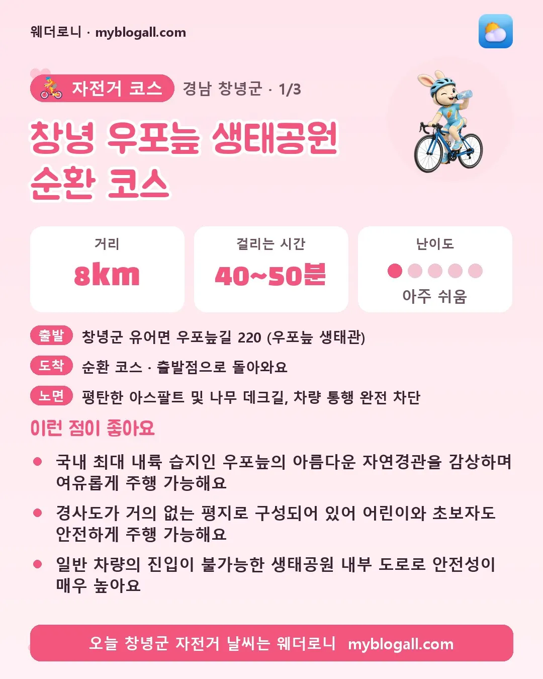 창녕군 자전거 코스 · 창녕 우포늪 생태공원 순환 코스 — 8km · 40~50분 · 난이도 1/5 — 국내 최대 내륙 습지인 우포늪의 아름다운 자연경관을 감상하며 여유롭게 주행 가능해요 — 경사도가 거의 없는 평지로 구성되어 있어 어린이와 초보자도 안전하게 주행 가능해요