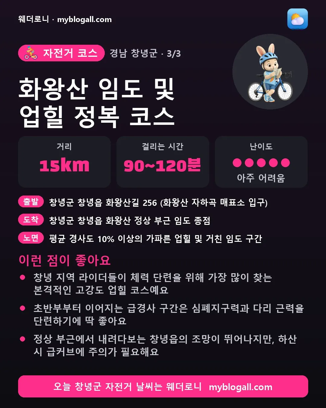 창녕군 자전거 코스 · 화왕산 임도 및 업힐 정복 코스 — 15km · 90~120분 · 난이도 5/5 — 창녕 지역 라이더들이 체력 단련을 위해 가장 많이 찾는 본격적인 고강도 업힐 코스예요 — 초반부부터 이어지는 급경사 구간은 심폐지구력과 다리 근력을 단련하기에 딱 좋아요
