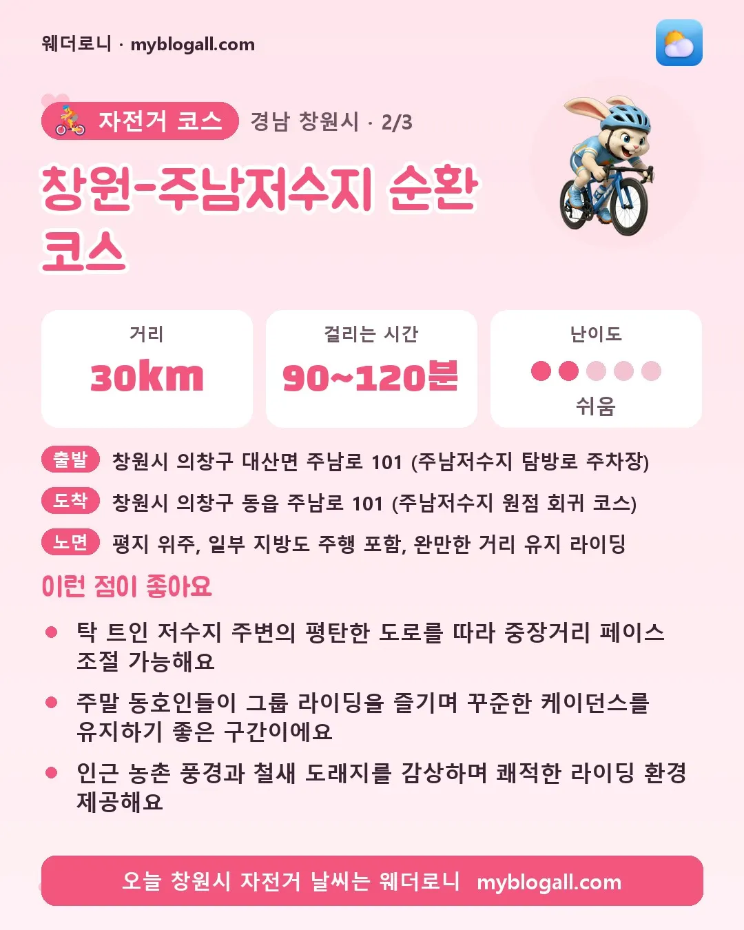 창원시 자전거 코스 · 창원-주남저수지 순환 코스 — 30km · 90~120분 · 난이도 2/5 — 탁 트인 저수지 주변의 평탄한 도로를 따라 중장거리 페이스 조절 가능해요 — 주말 동호인들이 그룹 라이딩을 즐기며 꾸준한 케이던스를 유지하기 좋은 구간이에요