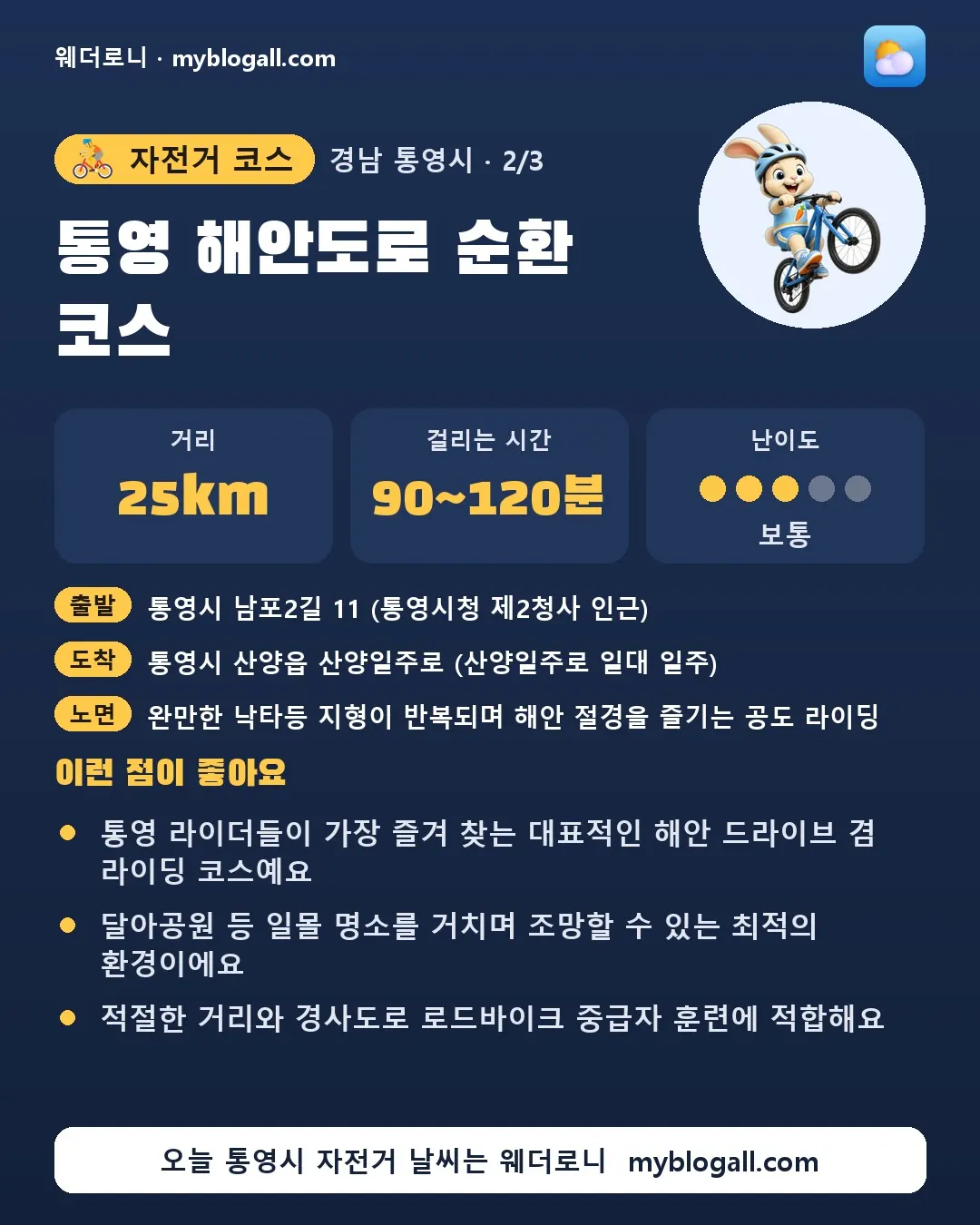 통영시 자전거 코스 · 통영 해안도로 순환 코스 — 25km · 90~120분 · 난이도 3/5 — 통영 라이더들이 가장 즐겨 찾는 대표적인 해안 드라이브 겸 라이딩 코스예요 — 달아공원 등 일몰 명소를 거치며 조망할 수 있는 최적의 환경이에요