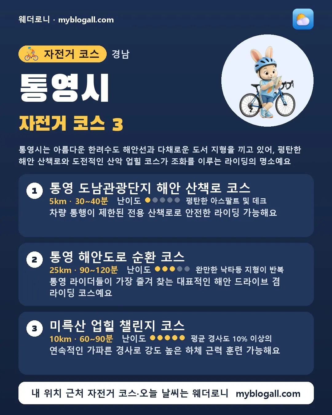 통영시 자전거 코스 3 — 통영시는 아름다운 한려수도 해안선과 다채로운 도서 지형을 끼고 있어, 평탄한 해안 산책로와 도전적인 산악 업힐 코스가 조화를 이루는 라이딩의 명소예요 — 1. 통영 도남관광단지 해안 산책로 코스 (5km · 30~40분 · 난이도 1/5) — 차량 통행이 제한된 전용 산책로로 안전한 라이딩 가능해요