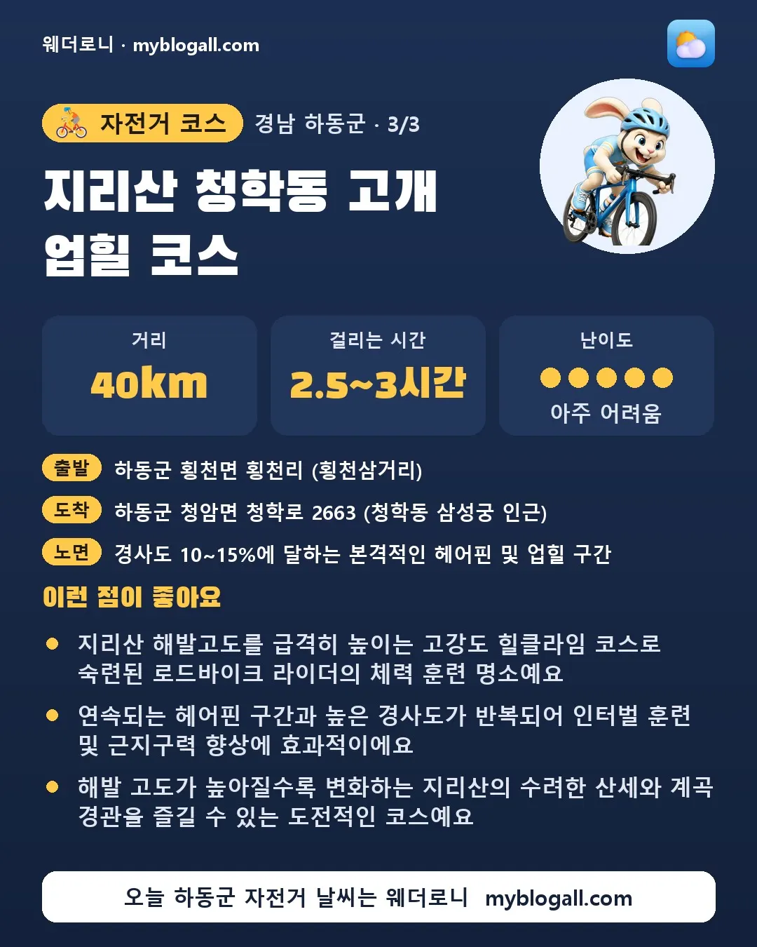 하동군 자전거 코스 · 지리산 청학동 고개 업힐 코스 — 40km · 2.5~3시간 · 난이도 5/5 — 지리산 해발고도를 급격히 높이는 고강도 힐클라임 코스로 숙련된 로드바이크 라이더의 체력 훈련 명소예요 — 연속되는 헤어핀 구간과 높은 경사도가 반복되어 인터벌 훈련 및 근지구력 향상에 효과적이에요