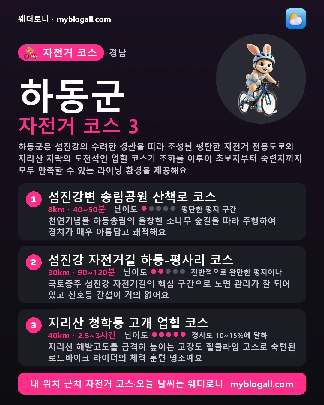 하동군 자전거 코스 3 — 하동군은 섬진강의 수려한 경관을 따라 조성된 평탄한 자전거 전용도로와 지리산 자락의 도전적인 업힐 코스가 조화를 이루어 초보자부터 숙련자까지 모두 만족할 수 있는 라이딩 환경을 제공해요 — 1. 섬진강변 송림공원 산책로 코스 (8km · 40~50분 · 난이도 1/5) — 천연기념물 하동송림의 울창한 소나무 숲길을 따라 주행하여 경치가 매우 아름답고 쾌적해요
