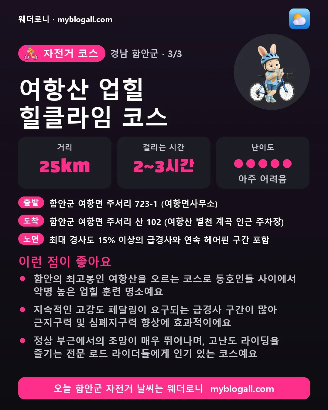 함안군 자전거 코스 · 여항산 업힐 힐클라임 코스 — 25km · 2~3시간 · 난이도 5/5 — 함안의 최고봉인 여항산을 오르는 코스로 동호인들 사이에서 악명 높은 업힐 훈련 명소예요 — 지속적인 고강도 페달링이 요구되는 급경사 구간이 많아 근지구력 및 심폐지구력 향상에 효과적이에요