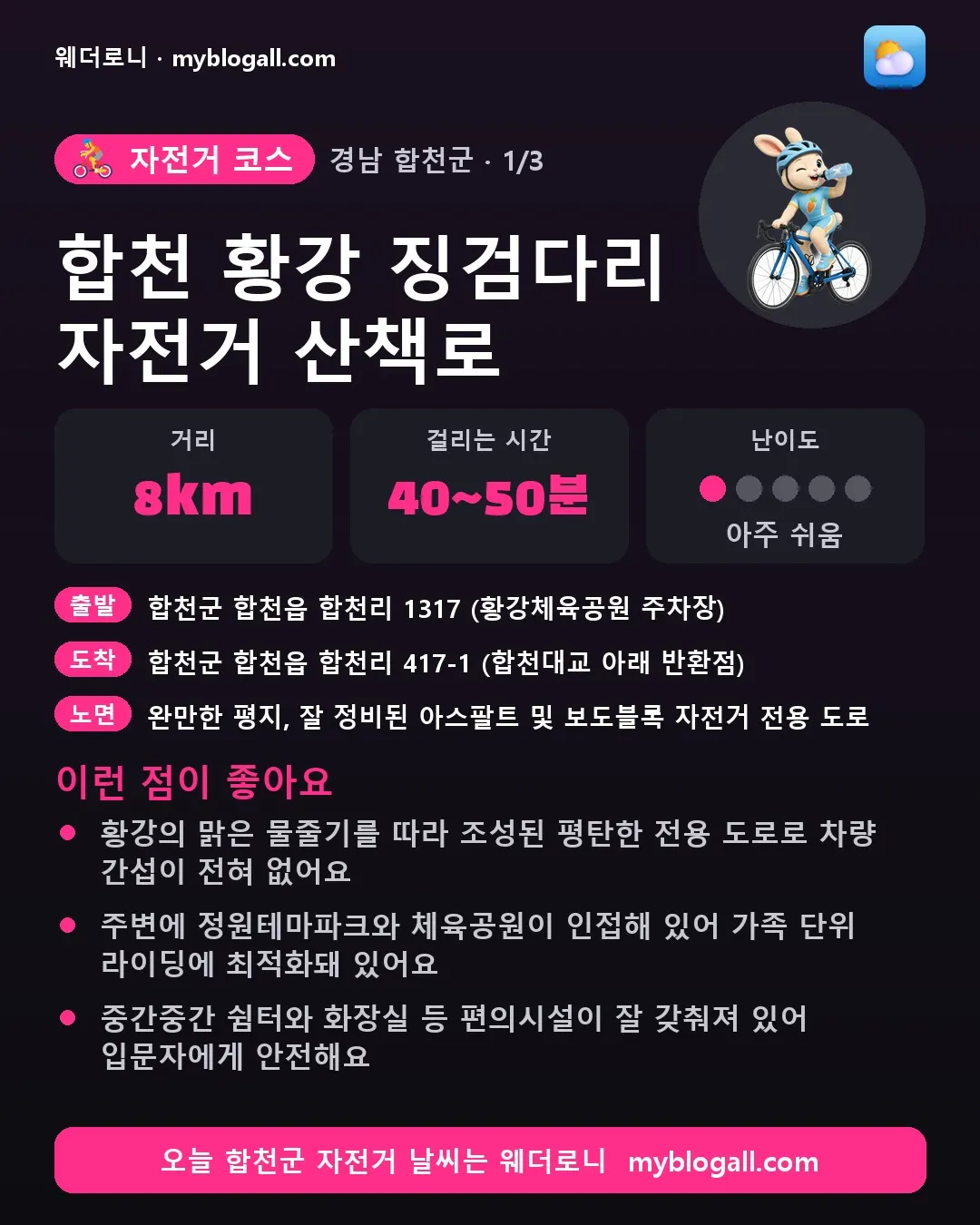 합천군 자전거 코스 · 합천 황강 징검다리 자전거 산책로 — 8km · 40~50분 · 난이도 1/5 — 황강의 맑은 물줄기를 따라 조성된 평탄한 전용 도로로 차량 간섭이 전혀 없어요 — 주변에 정원테마파크와 체육공원이 인접해 있어 가족 단위 라이딩에 최적화돼 있어요