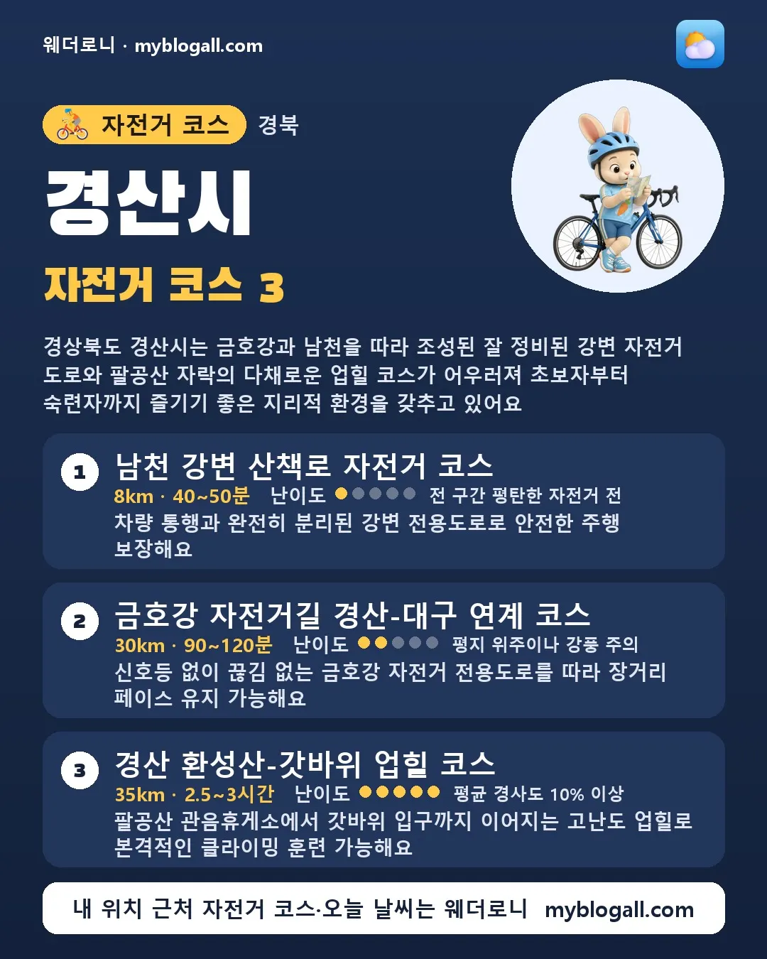 경상북도 자전거 코스 카드