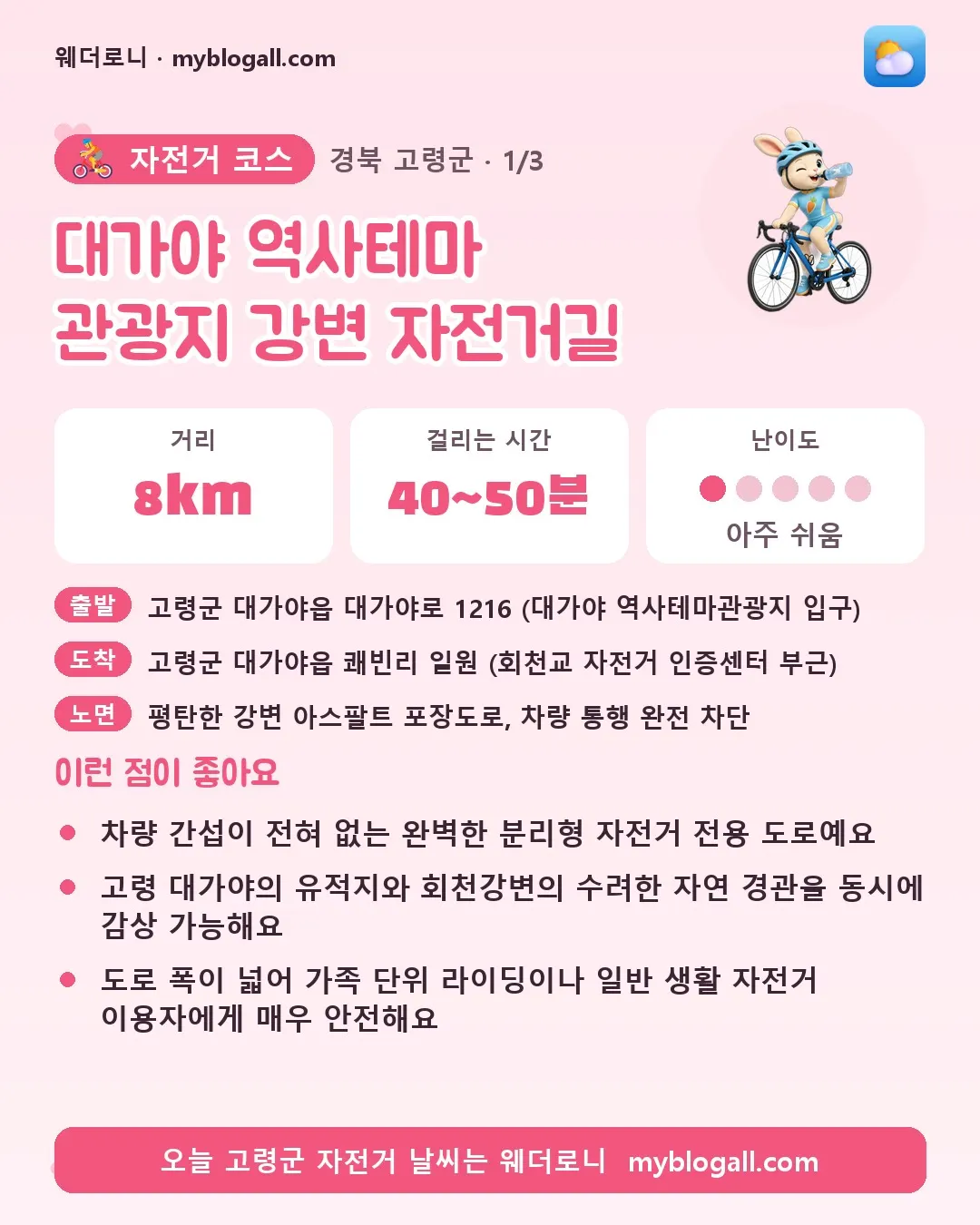 고령군 자전거 코스 · 대가야 역사테마 관광지 강변 자전거길 — 8km · 40~50분 · 난이도 1/5 — 차량 간섭이 전혀 없는 완벽한 분리형 자전거 전용 도로예요 — 고령 대가야의 유적지와 회천강변의 수려한 자연 경관을 동시에 감상 가능해요