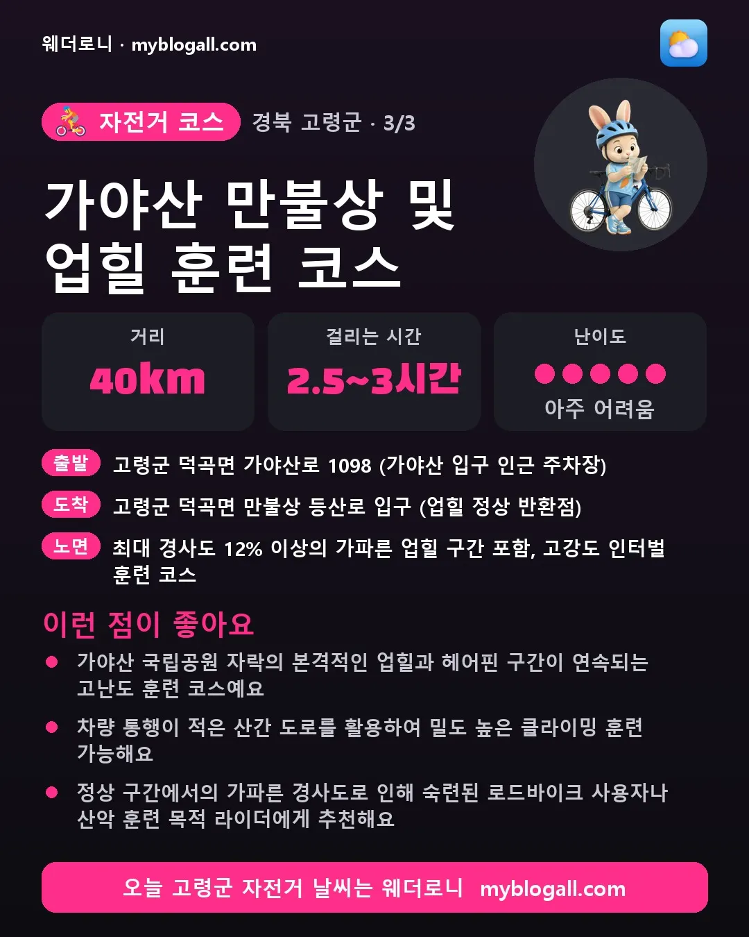 고령군 자전거 코스 · 가야산 만불상 및 업힐 훈련 코스 — 40km · 2.5~3시간 · 난이도 5/5 — 가야산 국립공원 자락의 본격적인 업힐과 헤어핀 구간이 연속되는 고난도 훈련 코스예요 — 차량 통행이 적은 산간 도로를 활용하여 밀도 높은 클라이밍 훈련 가능해요