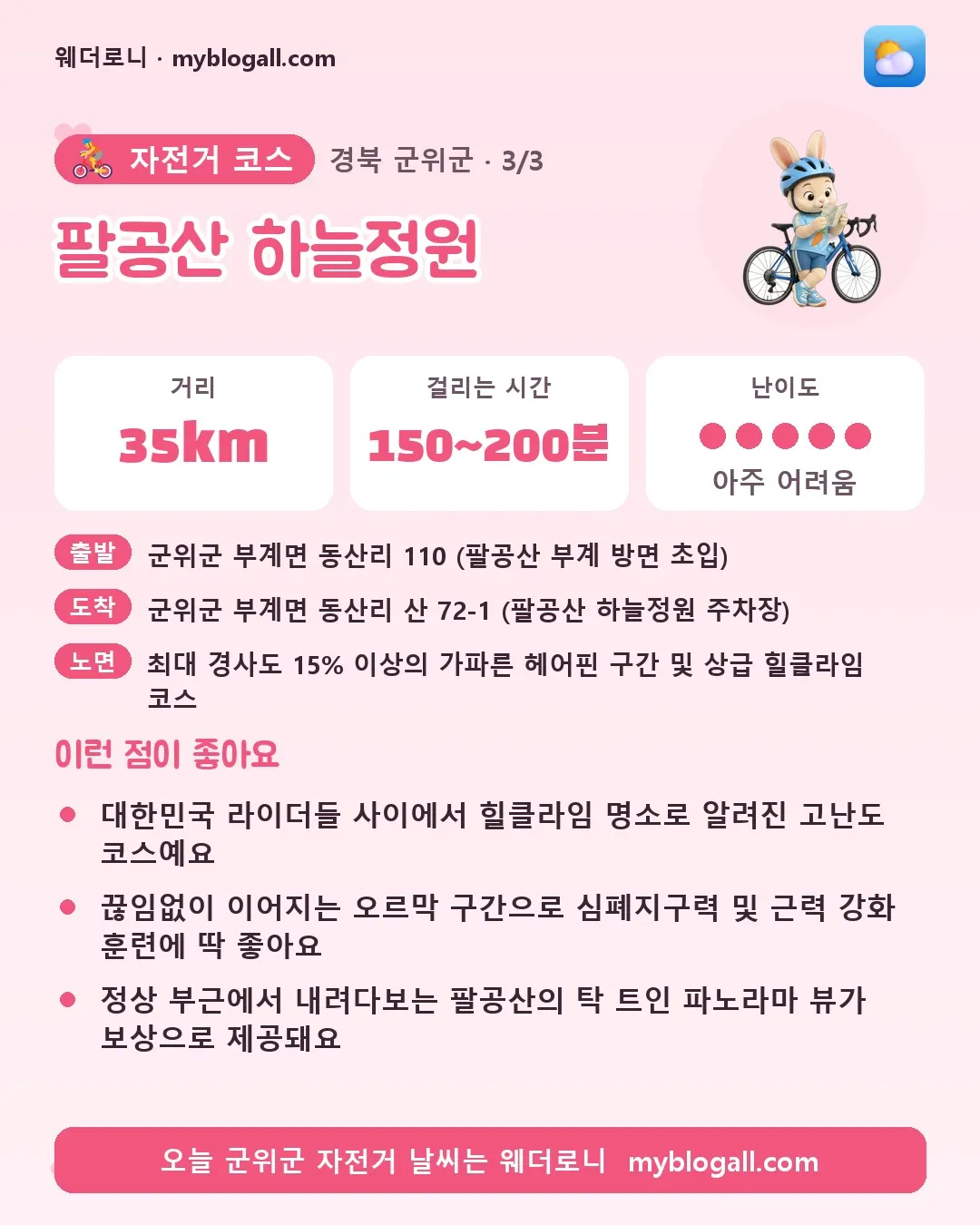 군위군 자전거 코스 · 팔공산 하늘정원 — 35km · 150~200분 · 난이도 5/5 — 대한민국 라이더들 사이에서 힐클라임 명소로 알려진 고난도 코스예요 — 끊임없이 이어지는 오르막 구간으로 심폐지구력 및 근력 강화 훈련에 딱 좋아요