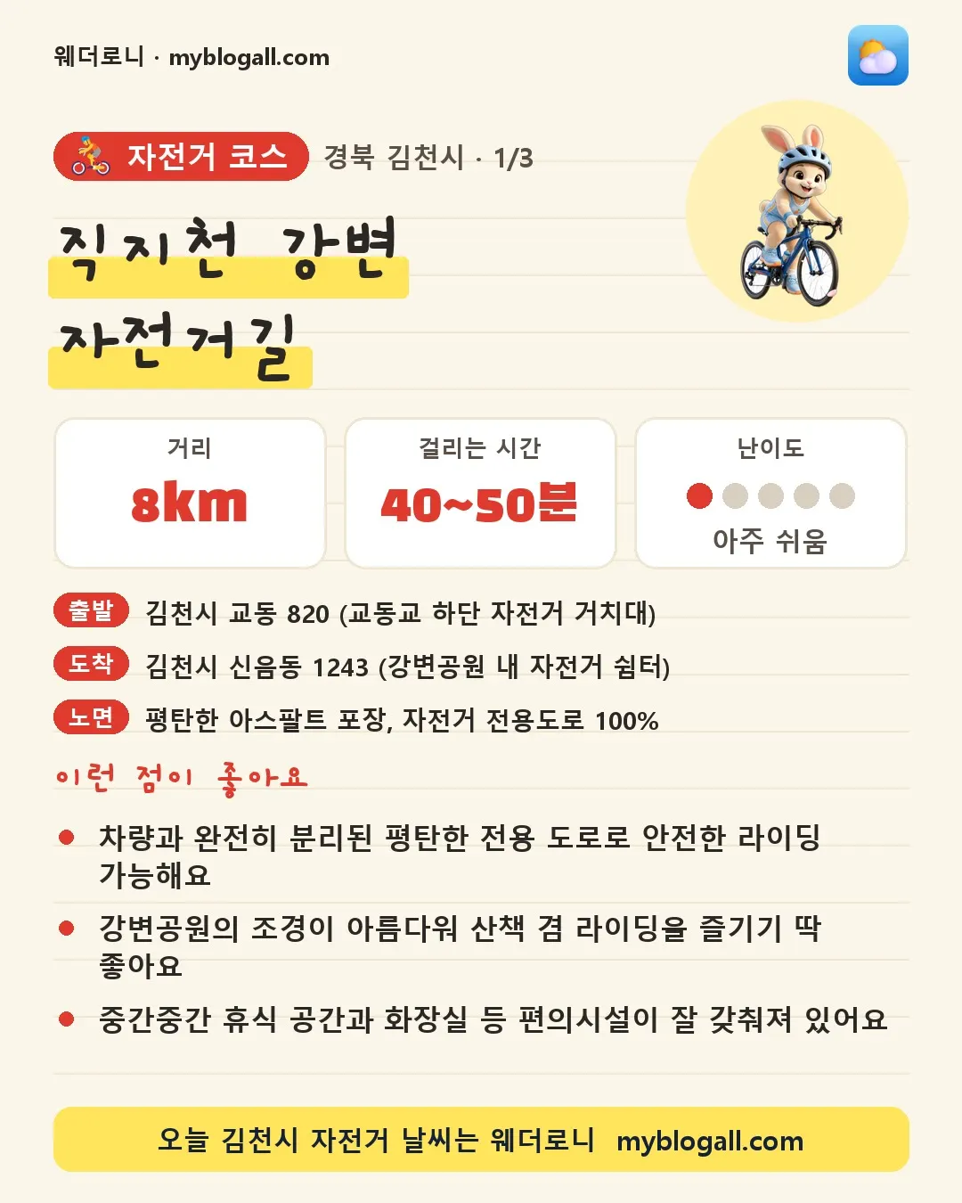 김천시 자전거 코스 · 직지천 강변 자전거길 — 8km · 40~50분 · 난이도 1/5 — 차량과 완전히 분리된 평탄한 전용 도로로 안전한 라이딩 가능해요 — 강변공원의 조경이 아름다워 산책 겸 라이딩을 즐기기 딱 좋아요