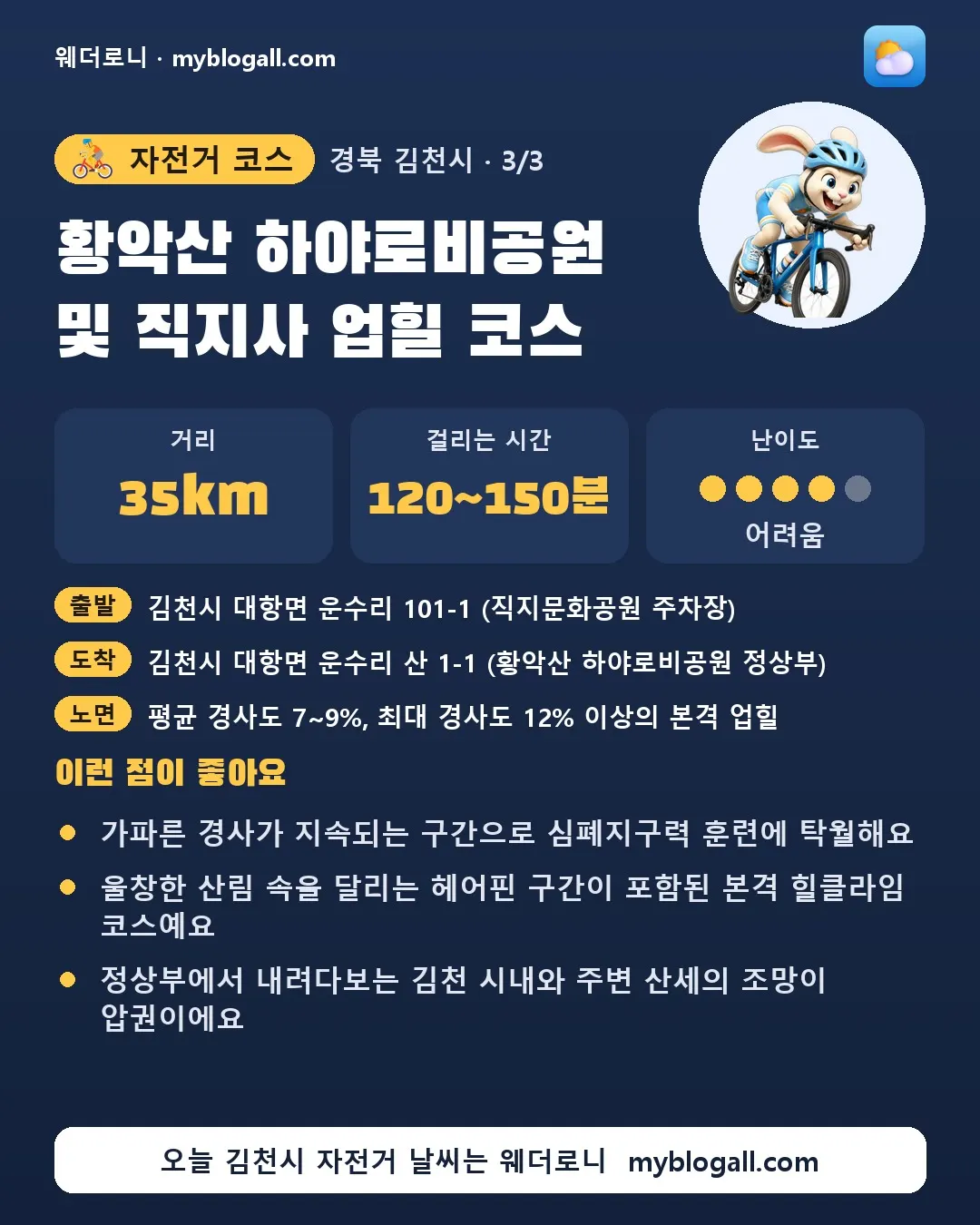 김천시 자전거 코스 · 황악산 하야로비공원 및 직지사 업힐 코스 — 35km · 120~150분 · 난이도 4/5 — 가파른 경사가 지속되는 구간으로 심폐지구력 훈련에 탁월해요 — 울창한 산림 속을 달리는 헤어핀 구간이 포함된 본격 힐클라임 코스예요