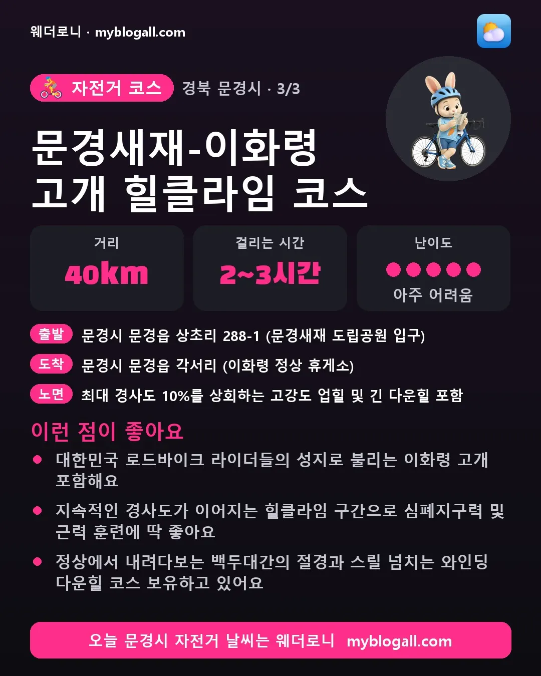 문경시 자전거 코스 · 문경새재-이화령 고개 힐클라임 코스 — 40km · 2~3시간 · 난이도 5/5 — 대한민국 로드바이크 라이더들의 성지로 불리는 이화령 고개 포함해요 — 지속적인 경사도가 이어지는 힐클라임 구간으로 심폐지구력 및 근력 훈련에 딱 좋아요