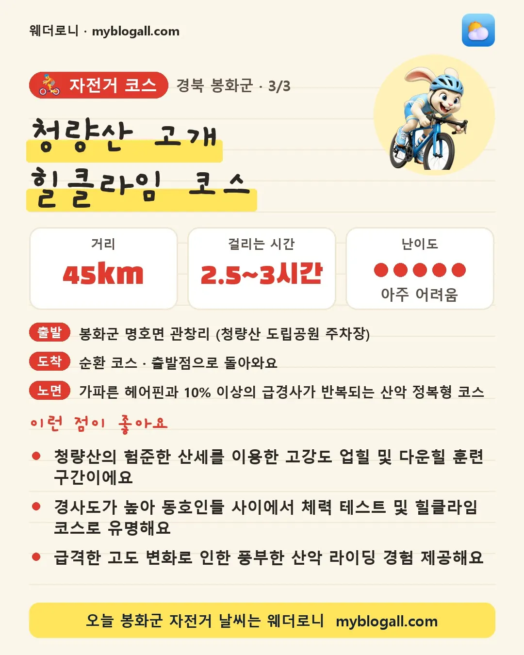 봉화군 자전거 코스 · 청량산 고개 힐클라임 코스 — 45km · 2.5~3시간 · 난이도 5/5 — 청량산의 험준한 산세를 이용한 고강도 업힐 및 다운힐 훈련 구간이에요 — 경사도가 높아 동호인들 사이에서 체력 테스트 및 힐클라임 코스로 유명해요