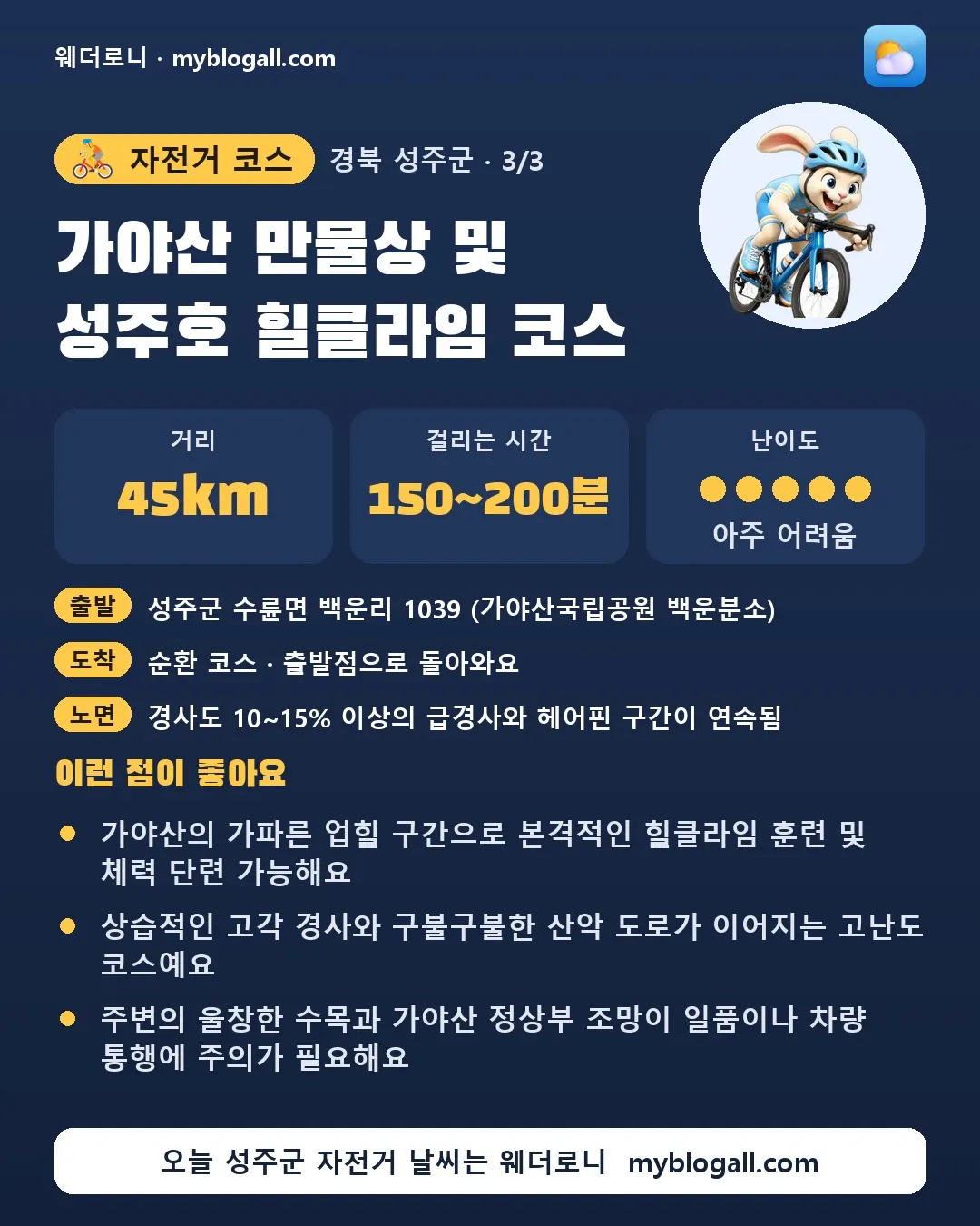 성주군 자전거 코스 · 가야산 만물상 및 성주호 힐클라임 코스 — 45km · 150~200분 · 난이도 5/5 — 가야산의 가파른 업힐 구간으로 본격적인 힐클라임 훈련 및 체력 단련 가능해요 — 상습적인 고각 경사와 구불구불한 산악 도로가 이어지는 고난도 코스예요