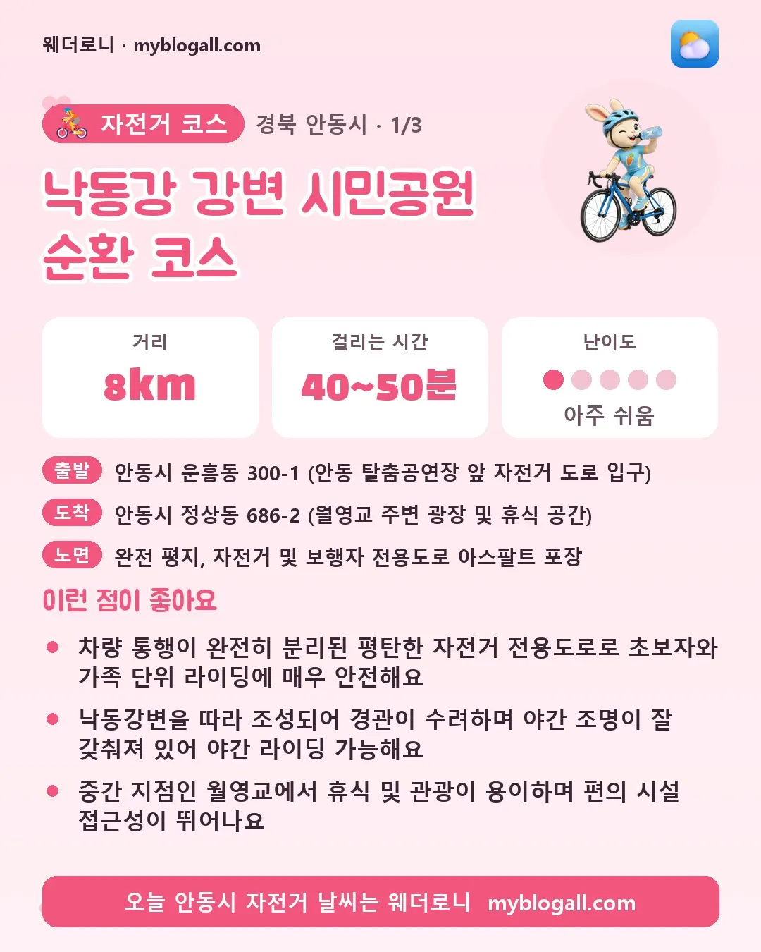 안동시 자전거 코스 · 낙동강 강변 시민공원 순환 코스 — 8km · 40~50분 · 난이도 1/5 — 차량 통행이 완전히 분리된 평탄한 자전거 전용도로로 초보자와 가족 단위 라이딩에 매우 안전해요 — 낙동강변을 따라 조성되어 경관이 수려하며 야간 조명이 잘 갖춰져 있어 야간 라이딩 가능해요