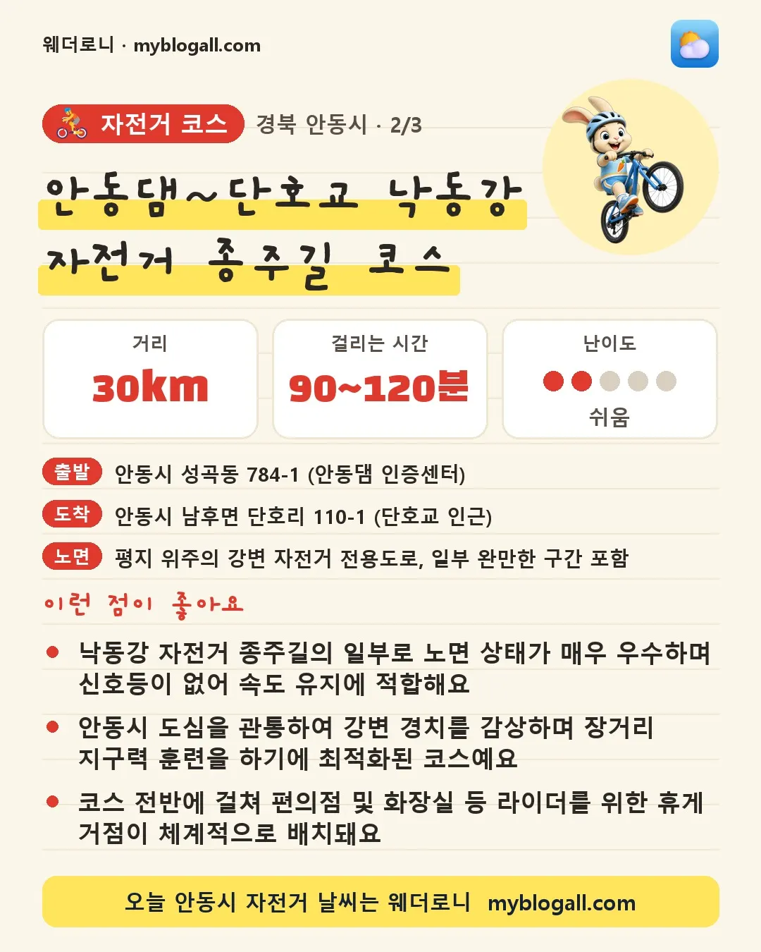 안동시 자전거 코스 · 안동댐~단호교 낙동강 자전거 종주길 코스 — 30km · 90~120분 · 난이도 2/5 — 낙동강 자전거 종주길의 일부로 노면 상태가 매우 우수하며 신호등이 없어 속도 유지에 적합해요 — 안동시 도심을 관통하여 강변 경치를 감상하며 장거리 지구력 훈련을 하기에 최적화된 코스예요