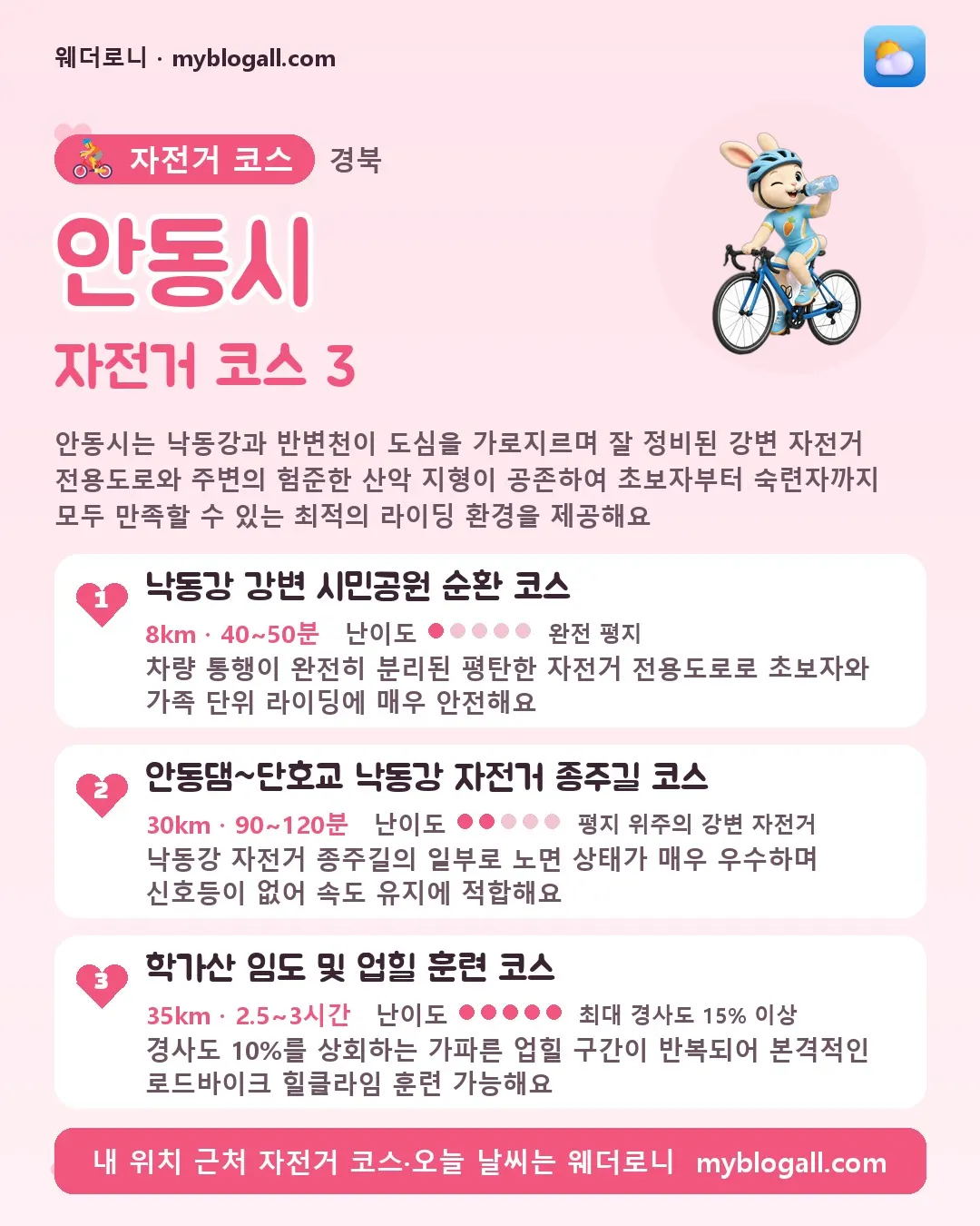 안동시 자전거 코스 3 — 안동시는 낙동강과 반변천이 도심을 가로지르며 잘 정비된 강변 자전거 전용도로와 주변의 험준한 산악 지형이 공존하여 초보자부터 숙련자까지 모두 만족할 수 있는 최적의 라이딩 환경을 제공해요 — 1. 낙동강 강변 시민공원 순환 코스 (8km · 40~50분 · 난이도 1/5) — 차량 통행이 완전히 분리된 평탄한 자전거 전용도로로 초보자와 가족 단위 라이딩에 매우 안전