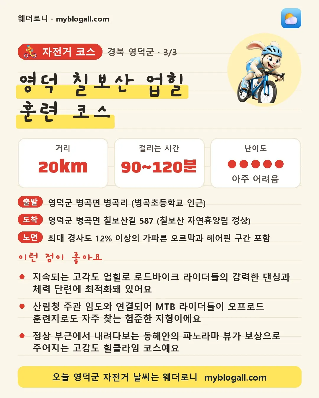 영덕군 자전거 코스 · 영덕 칠보산 업힐 훈련 코스 — 20km · 90~120분 · 난이도 5/5 — 지속되는 고각도 업힐로 로드바이크 라이더들의 강력한 댄싱과 체력 단련에 최적화돼 있어요 — 산림청 주관 임도와 연결되어 MTB 라이더들이 오프로드 훈련지로도 자주 찾는 험준한 지형이에요